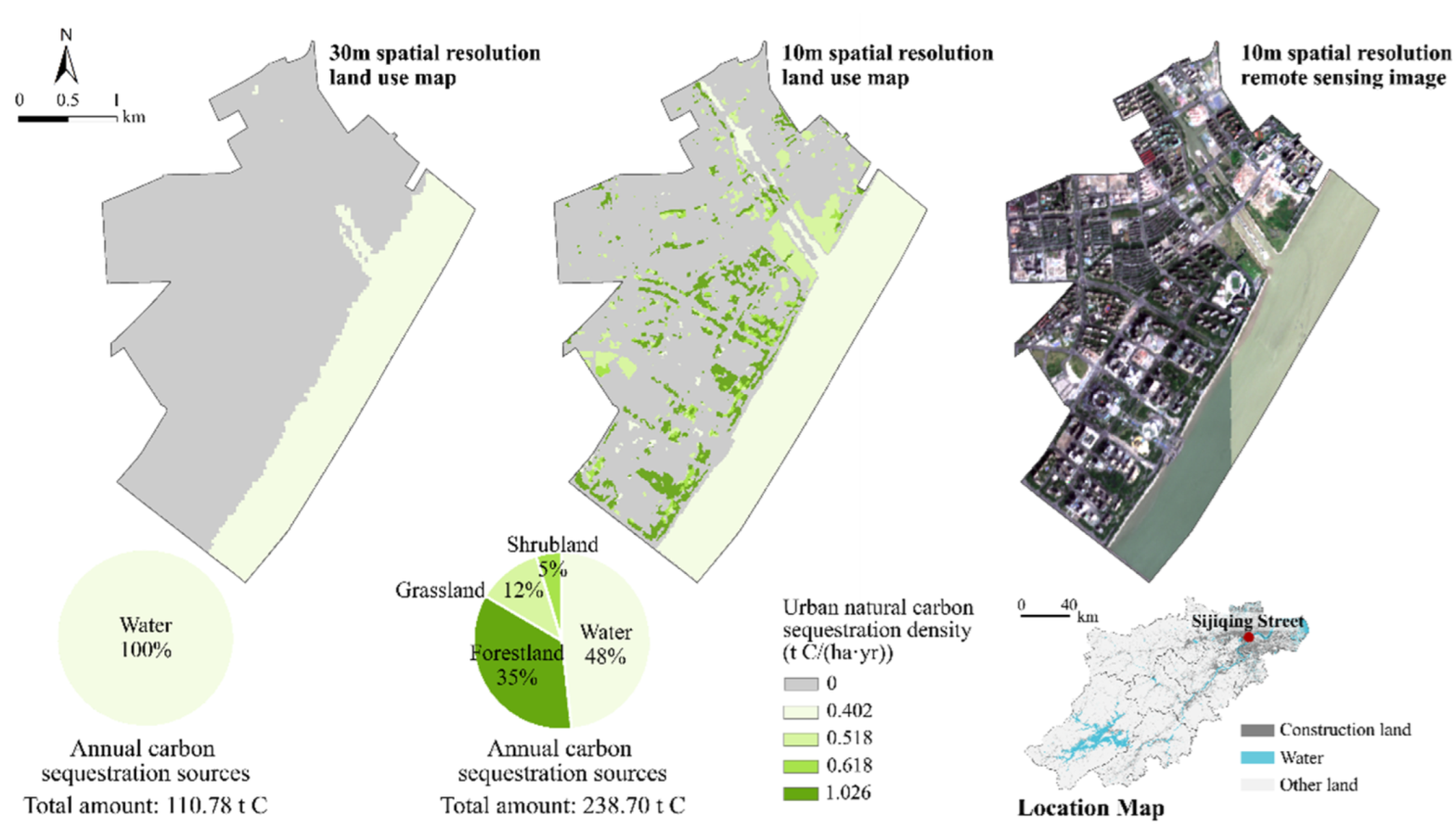 Sustainability 14 02680 g007