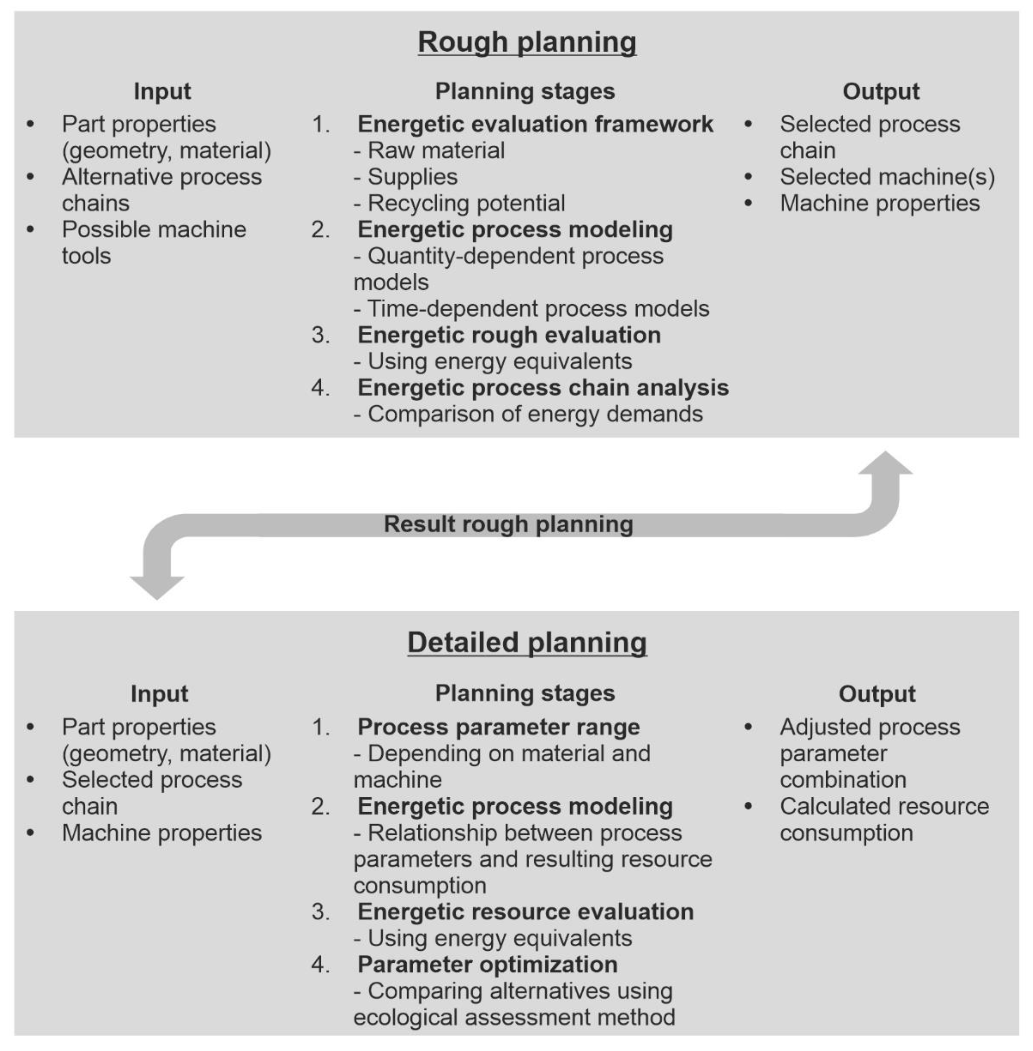 Sustainability 14 02681 g001 550