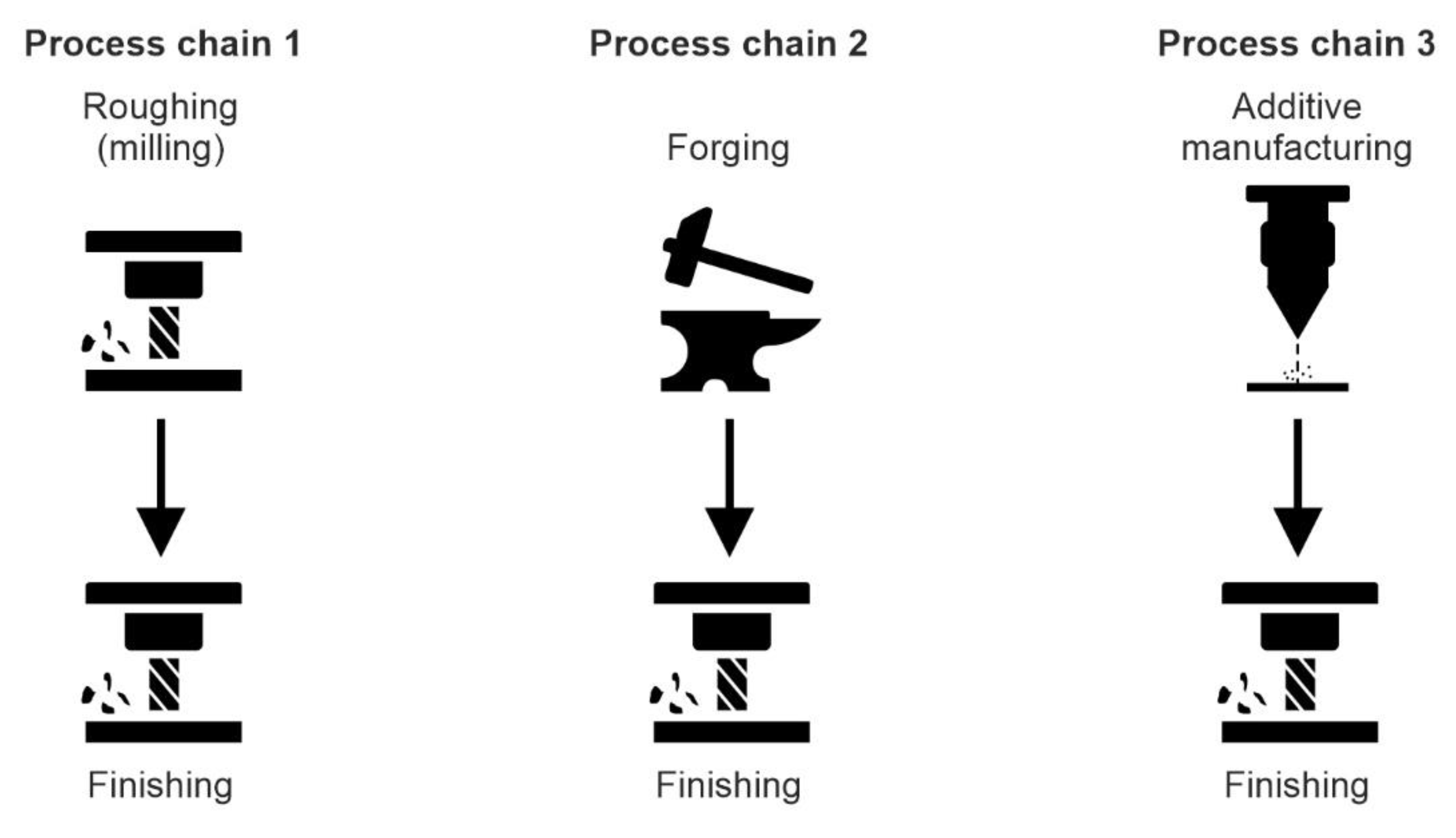 Sustainability 14 02681 g004 550