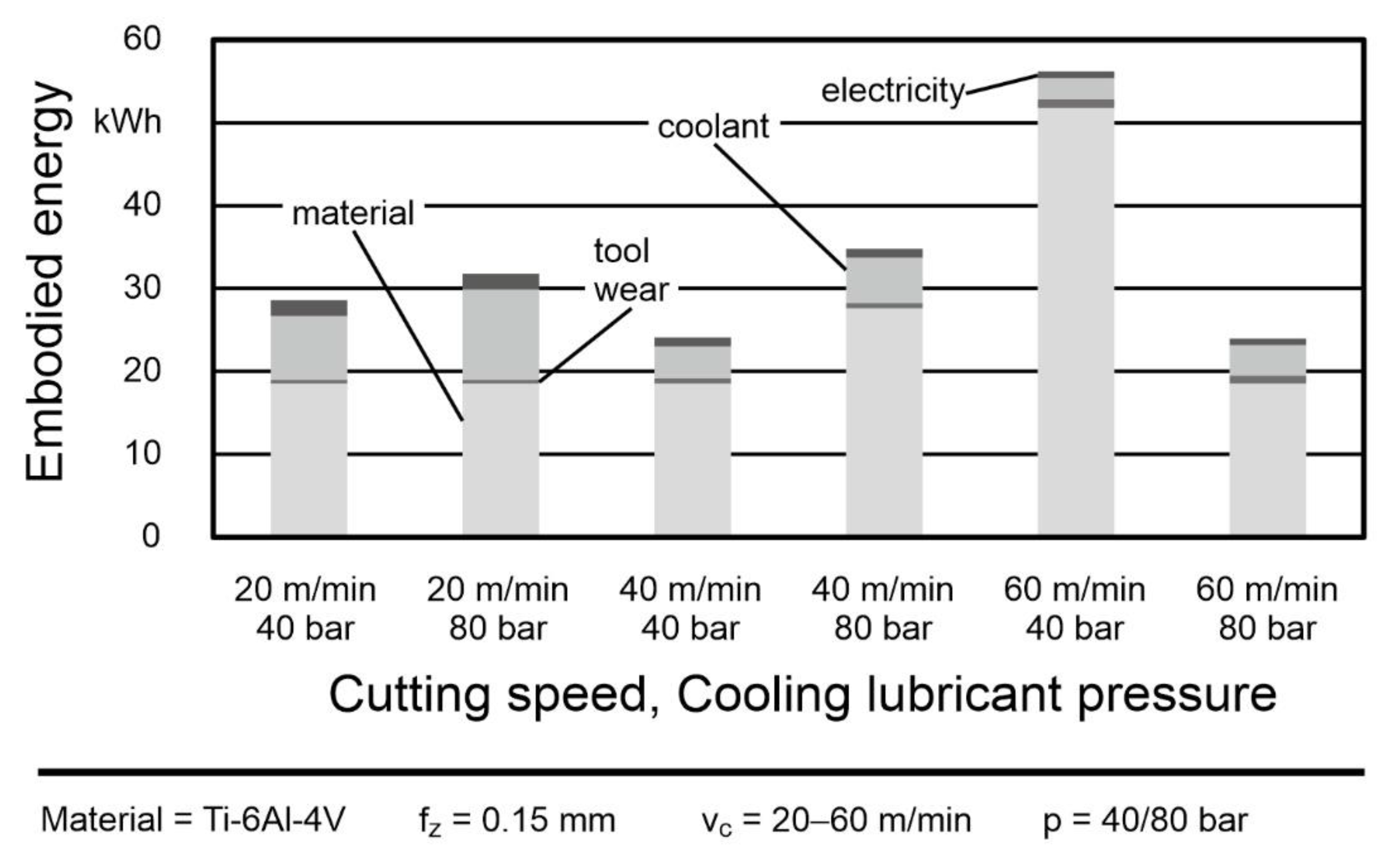 Sustainability 14 02681 g006 550