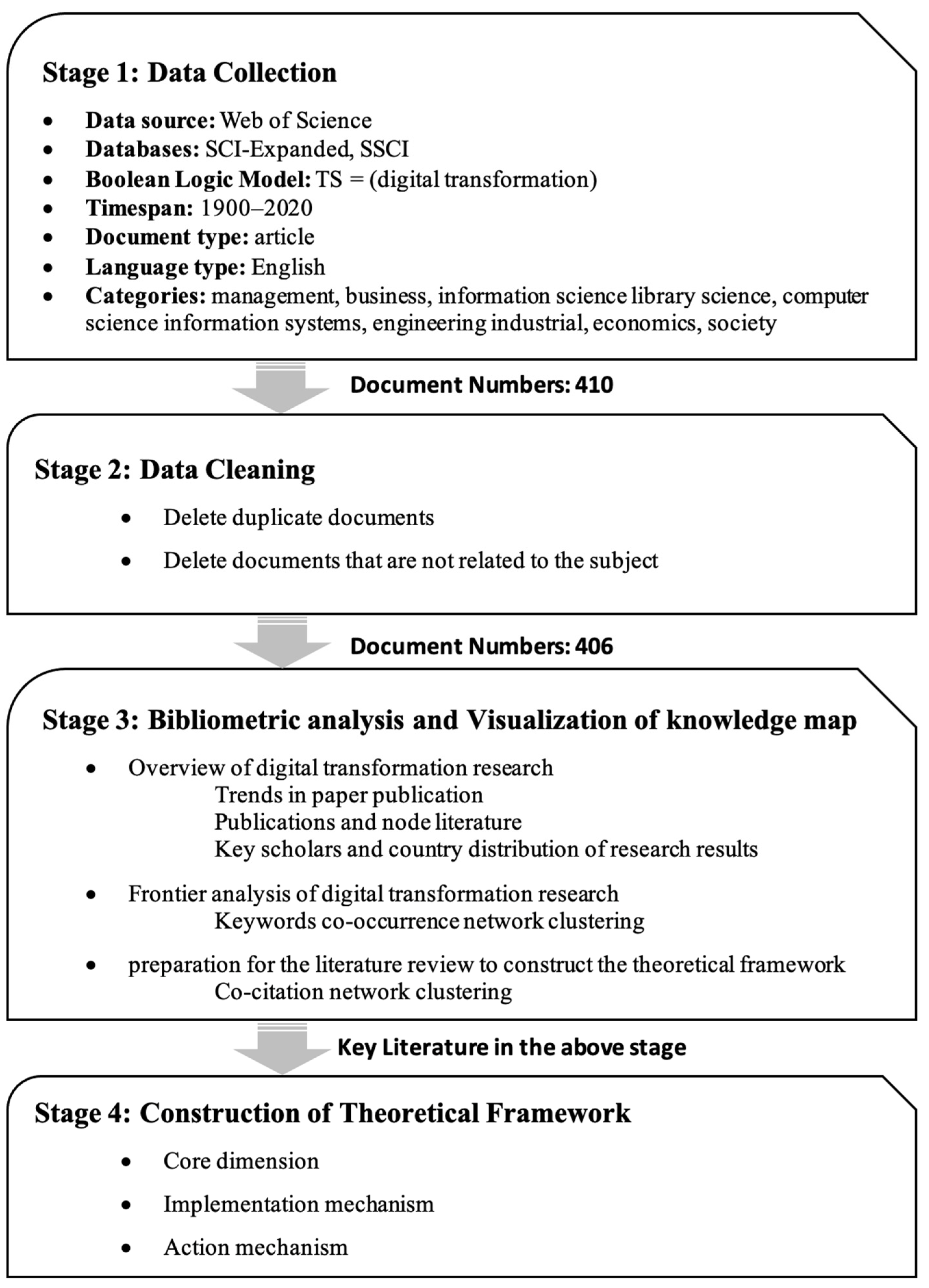 Sustainability 14 02683 g001 550
