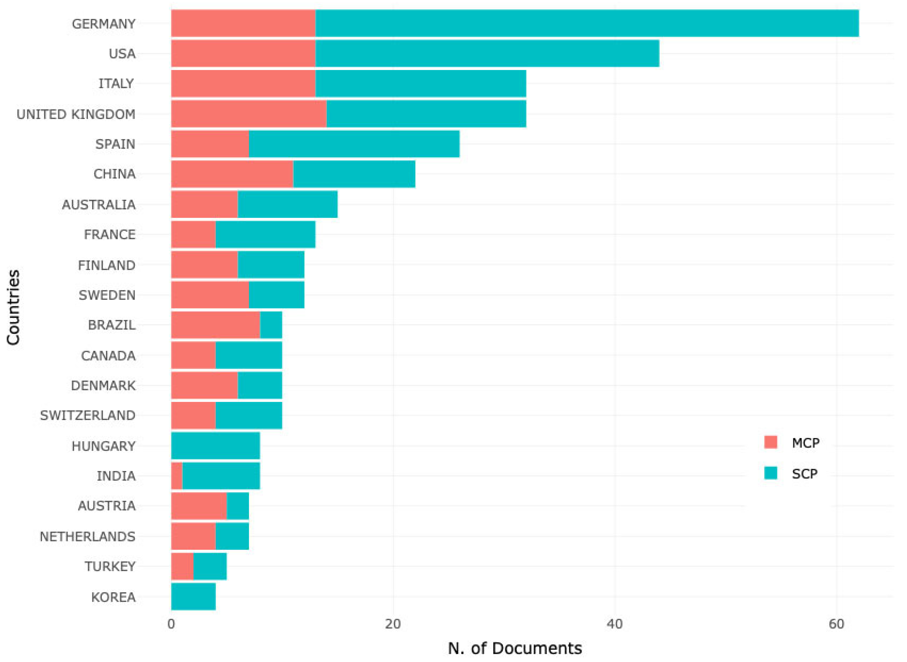 Sustainability 14 02683 g004 550
