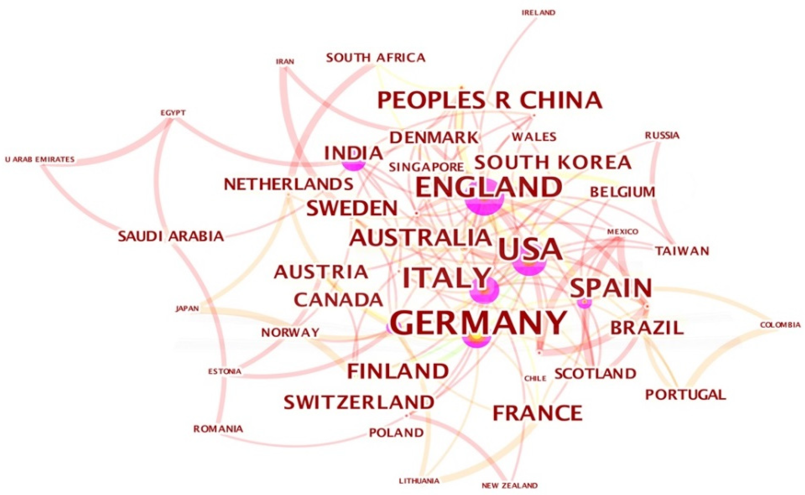 Sustainability 14 02683 g005 550