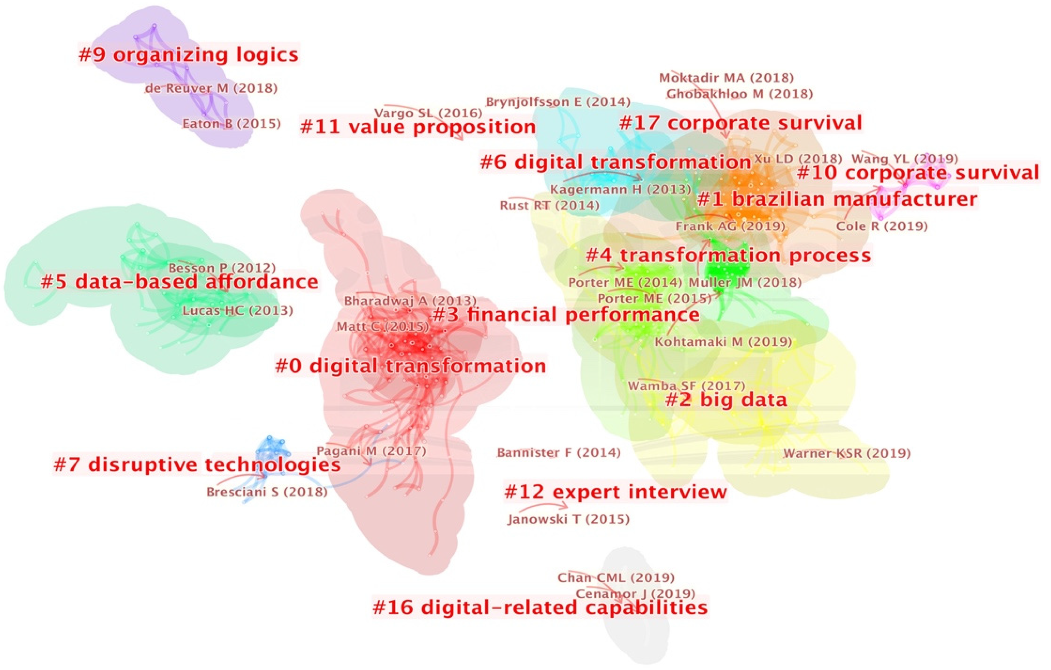 Sustainability 14 02683 g007 550