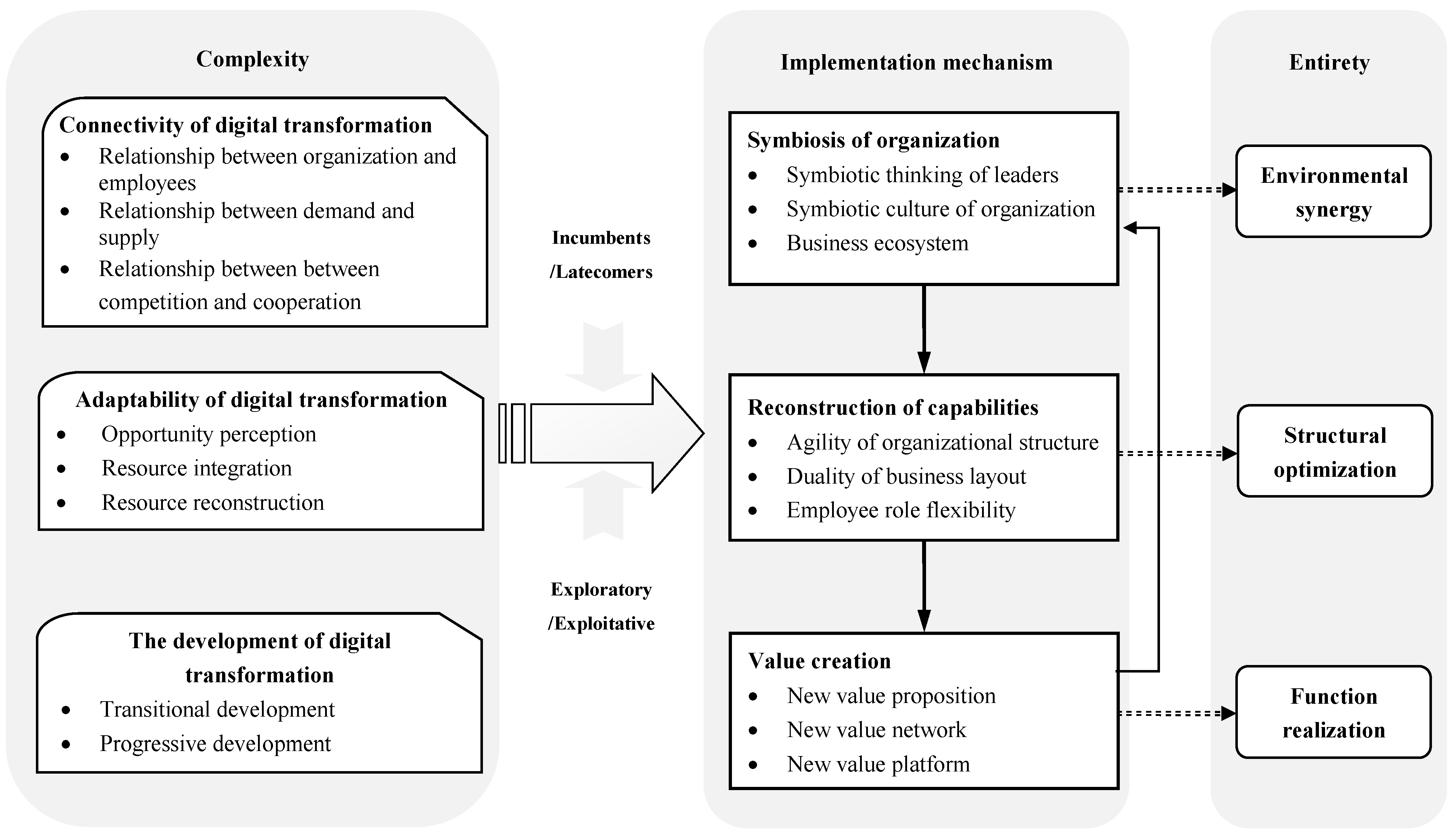 Sustainability 14 02683 g008 550