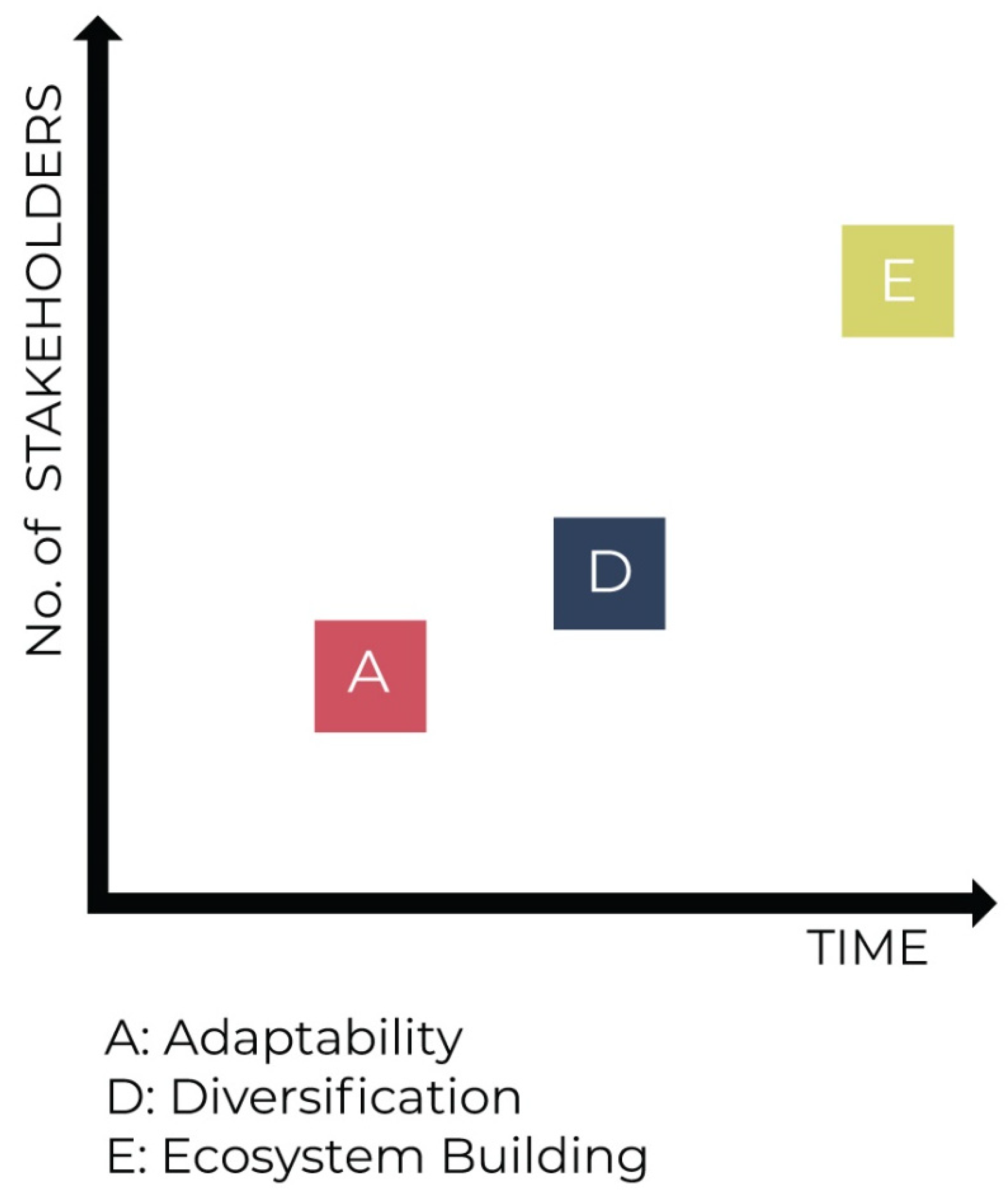 Sustainability 14 02688 g001 550