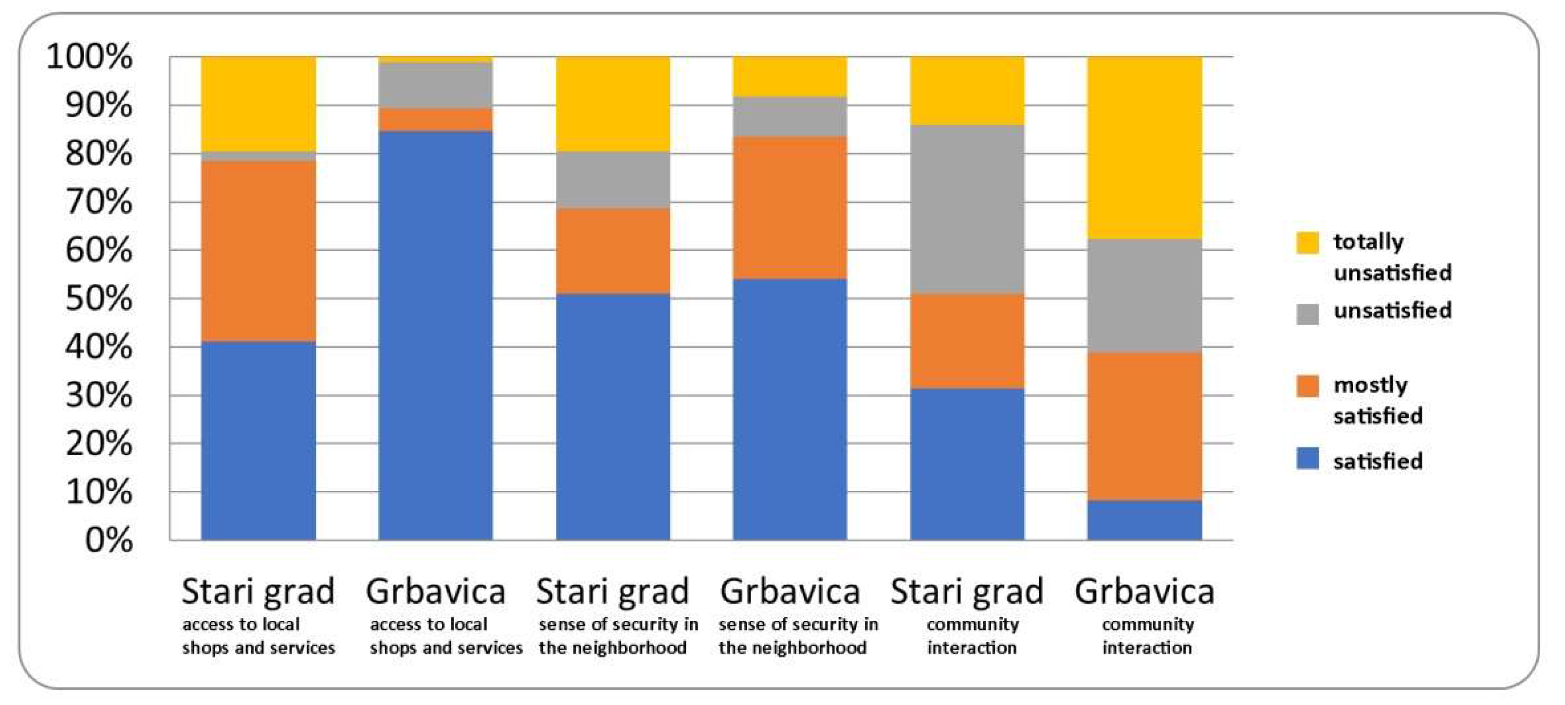 Sustainability 14 02689 g004 550