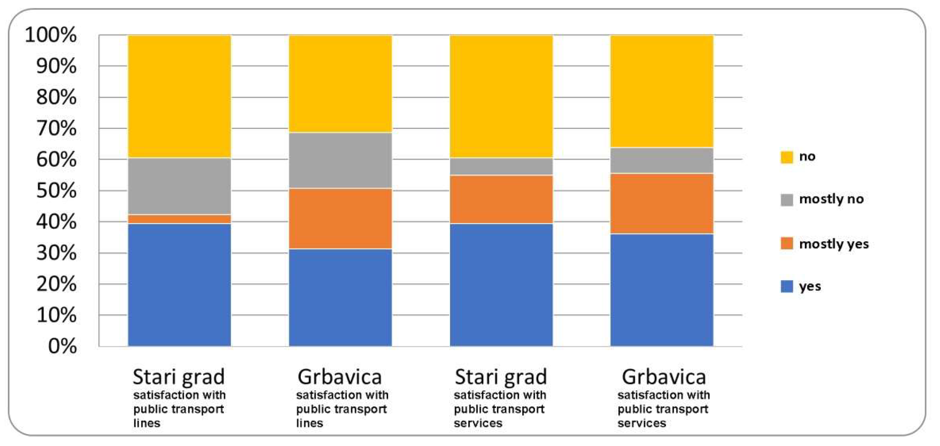 Sustainability 14 02689 g005 550