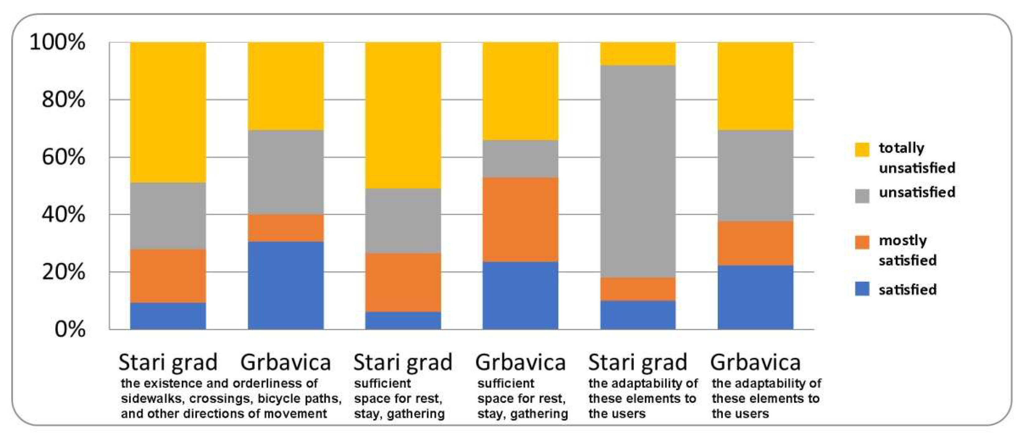 Sustainability 14 02689 g006 550
