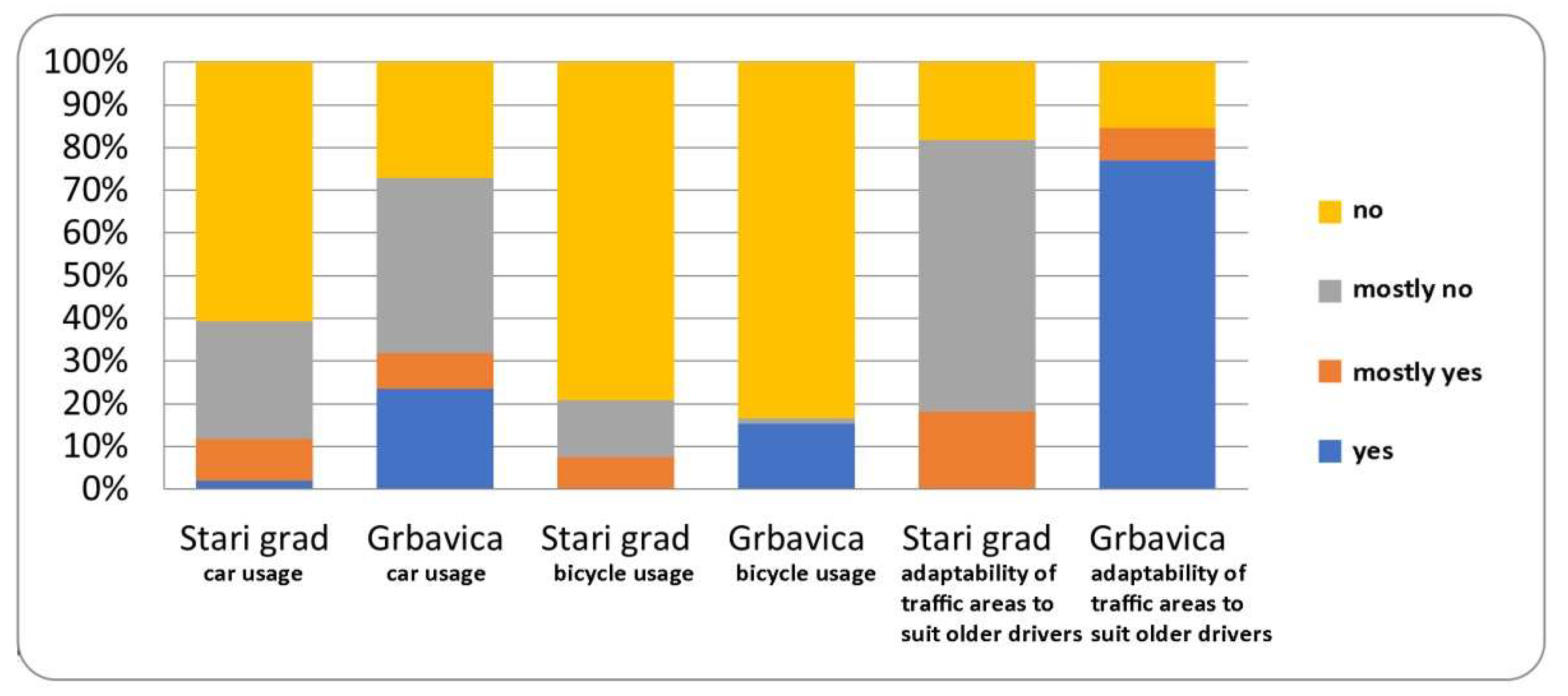 Sustainability 14 02689 g007 550
