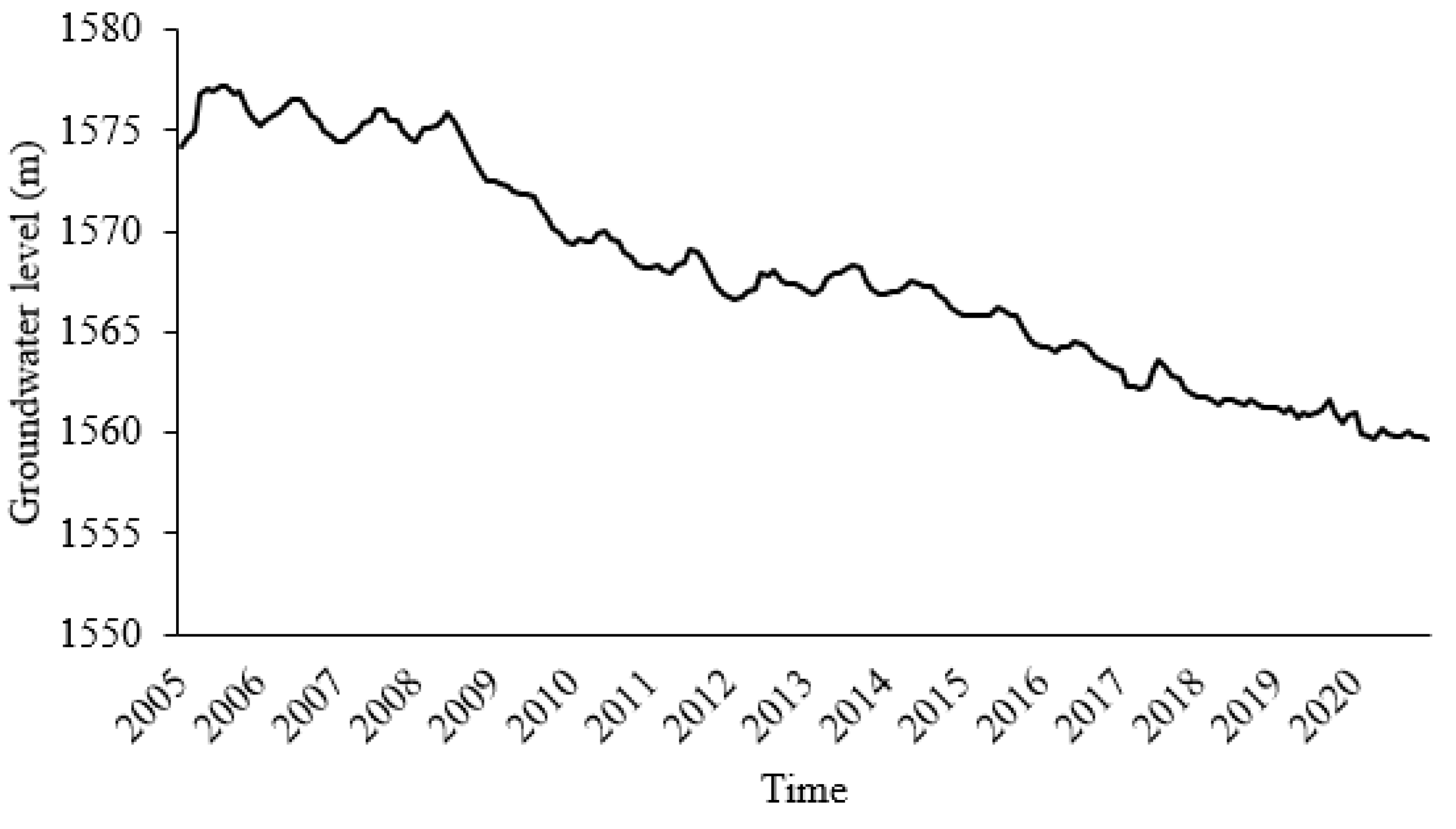 Sustainability 14 02691 g002