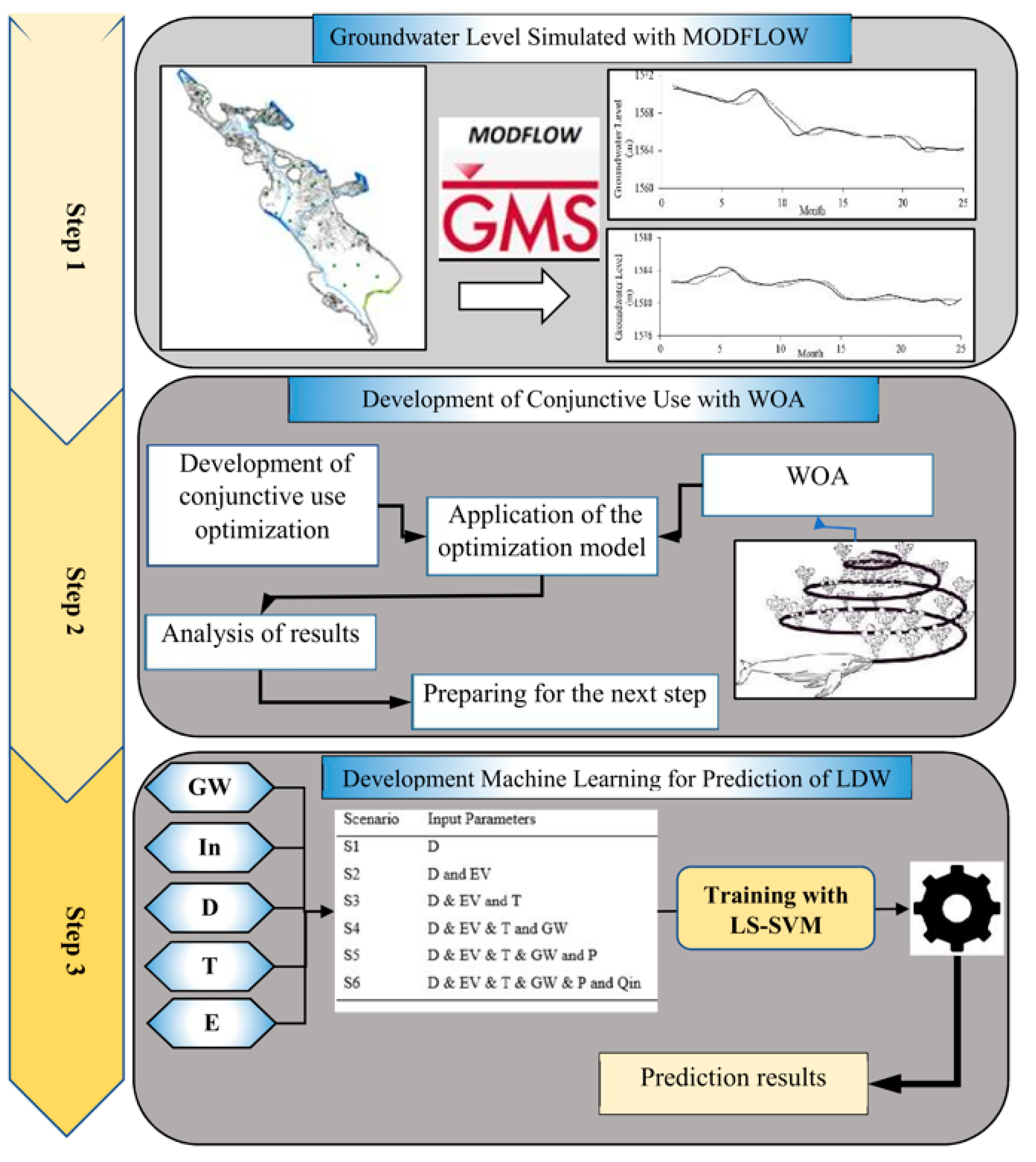Sustainability 14 02691 g004