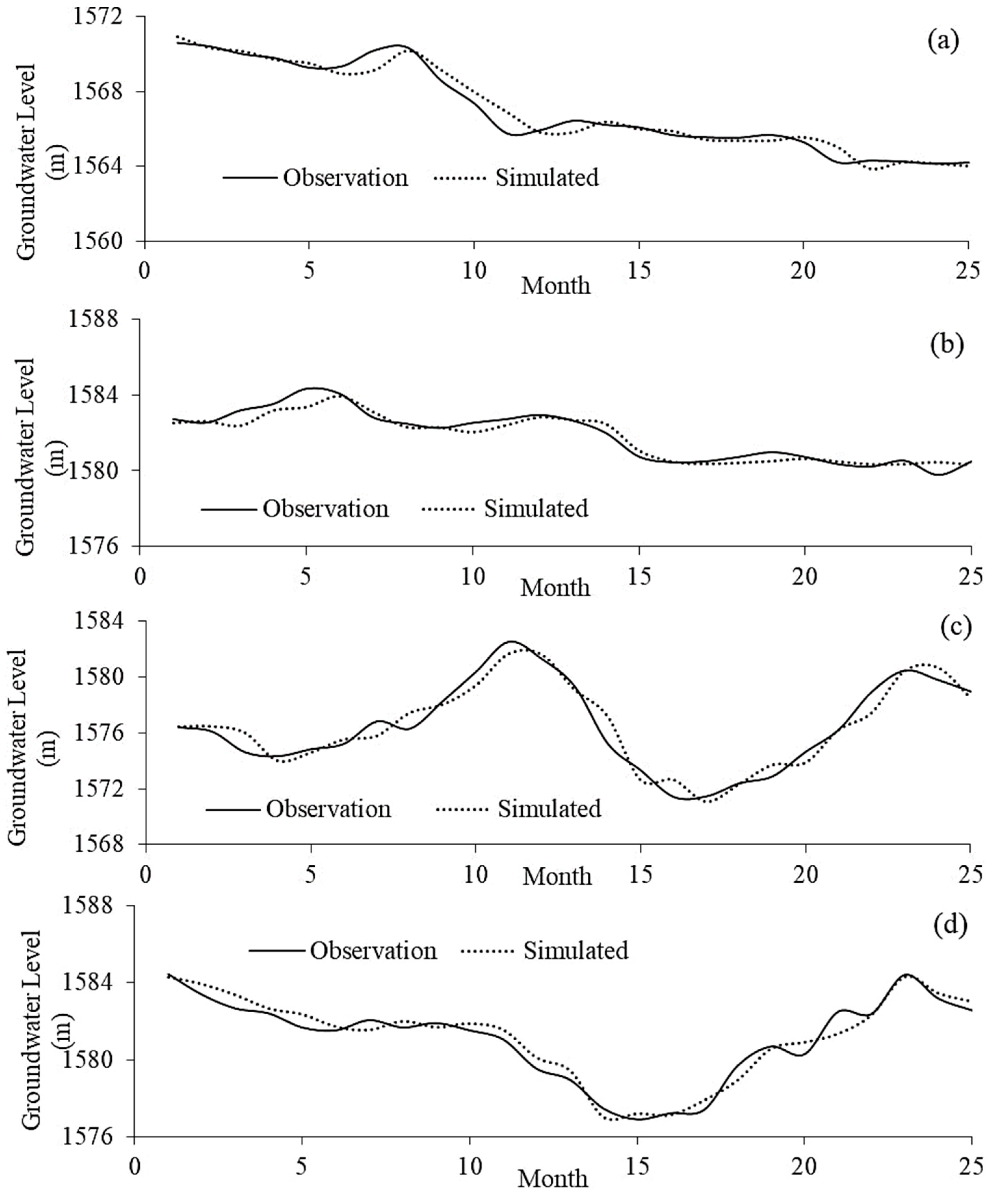 Sustainability 14 02691 g006