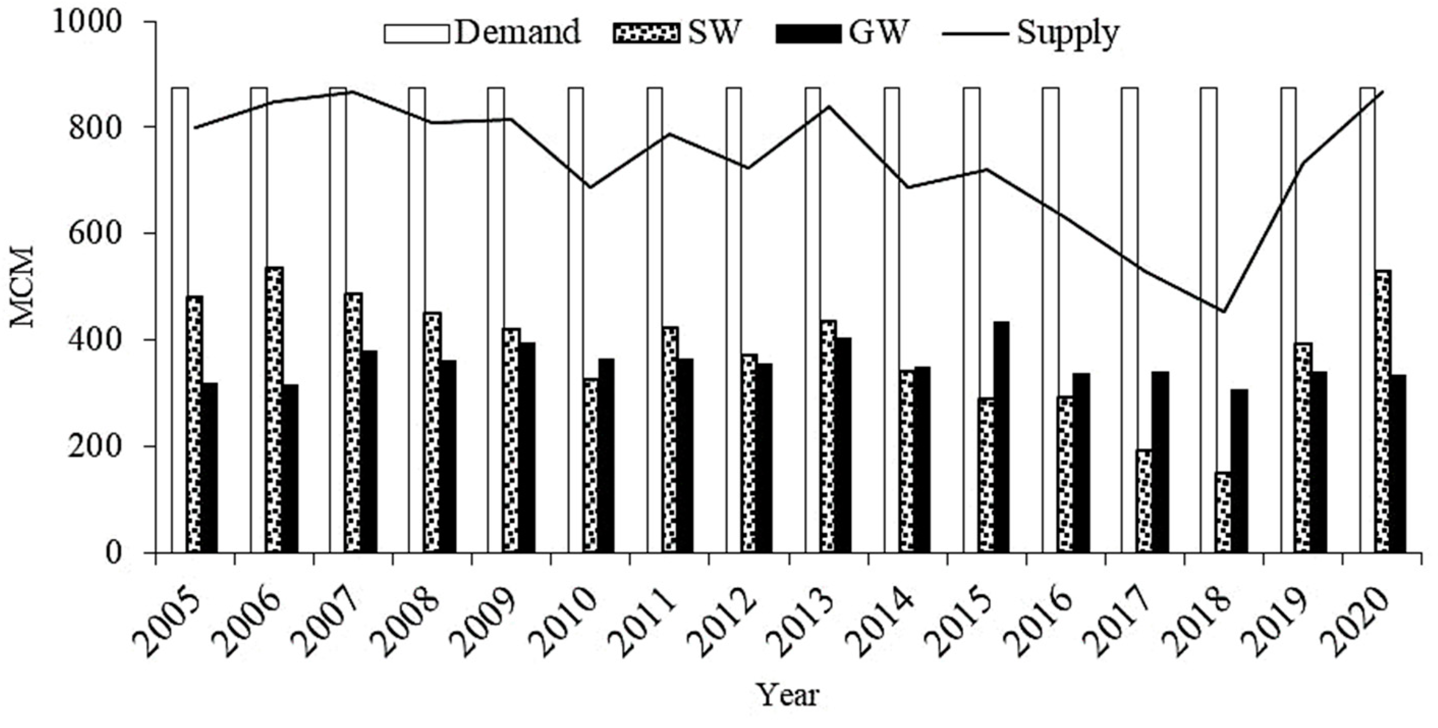 Sustainability 14 02691 g008