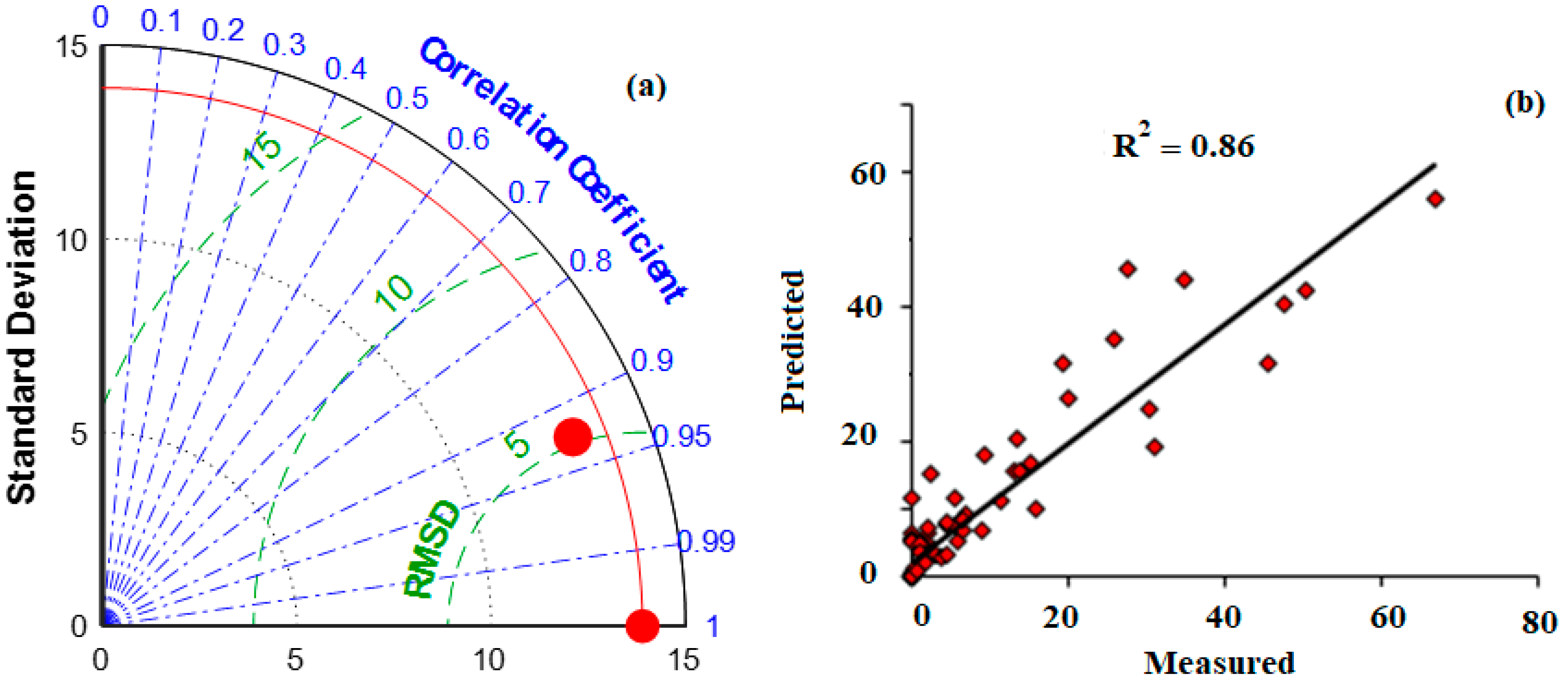 Sustainability 14 02691 g010