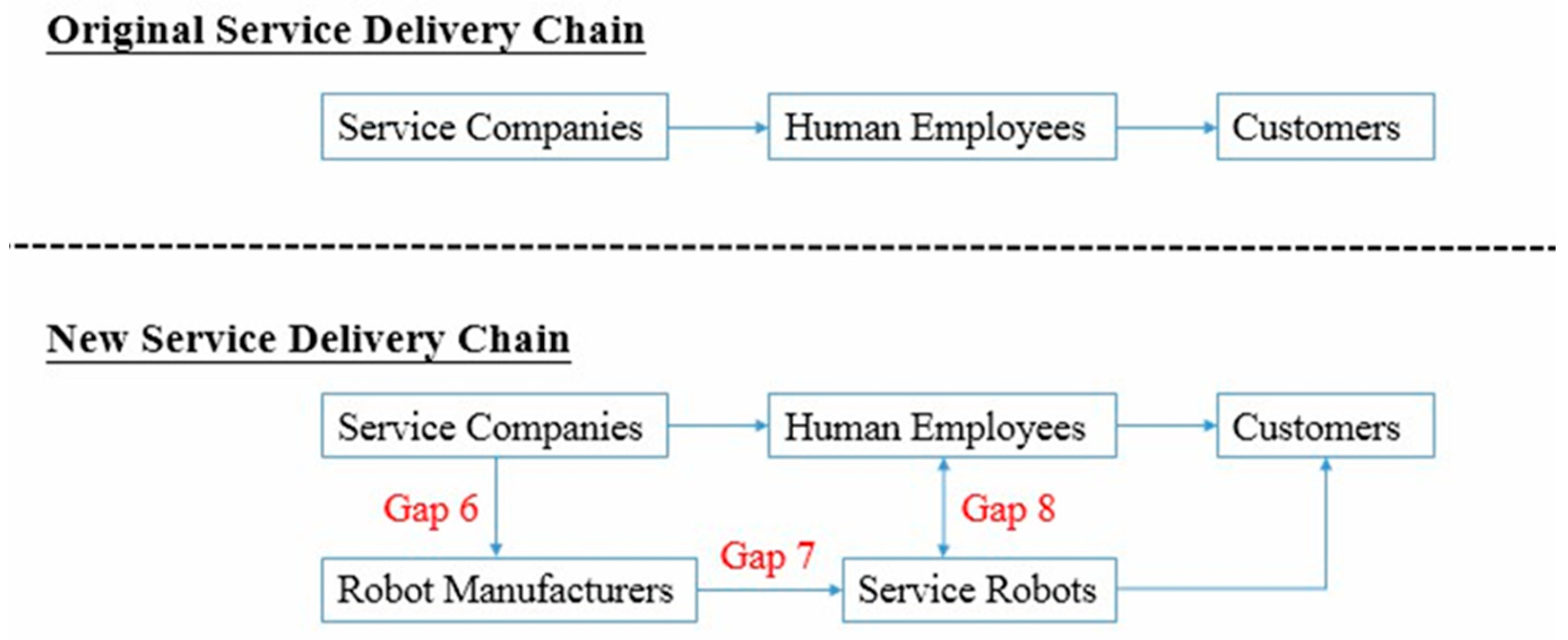Sustainability 14 02692 g003