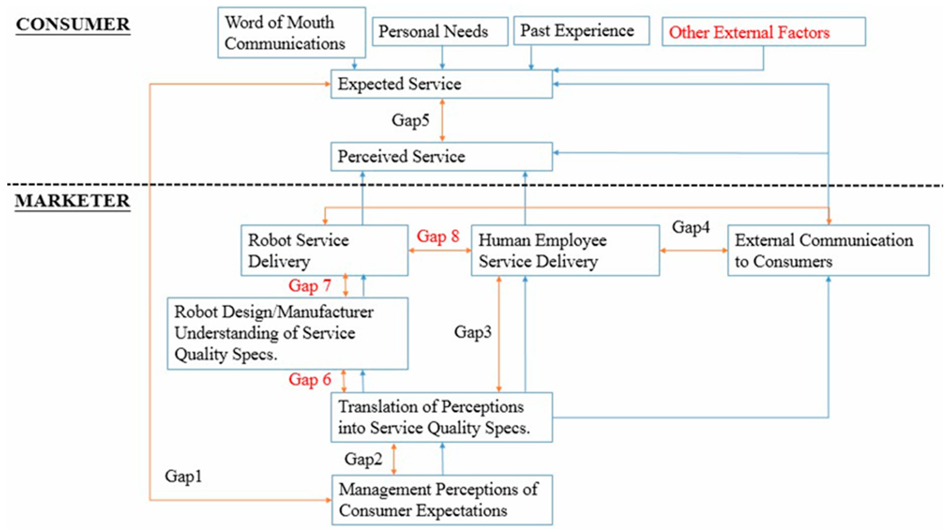 Sustainability 14 02692 g004