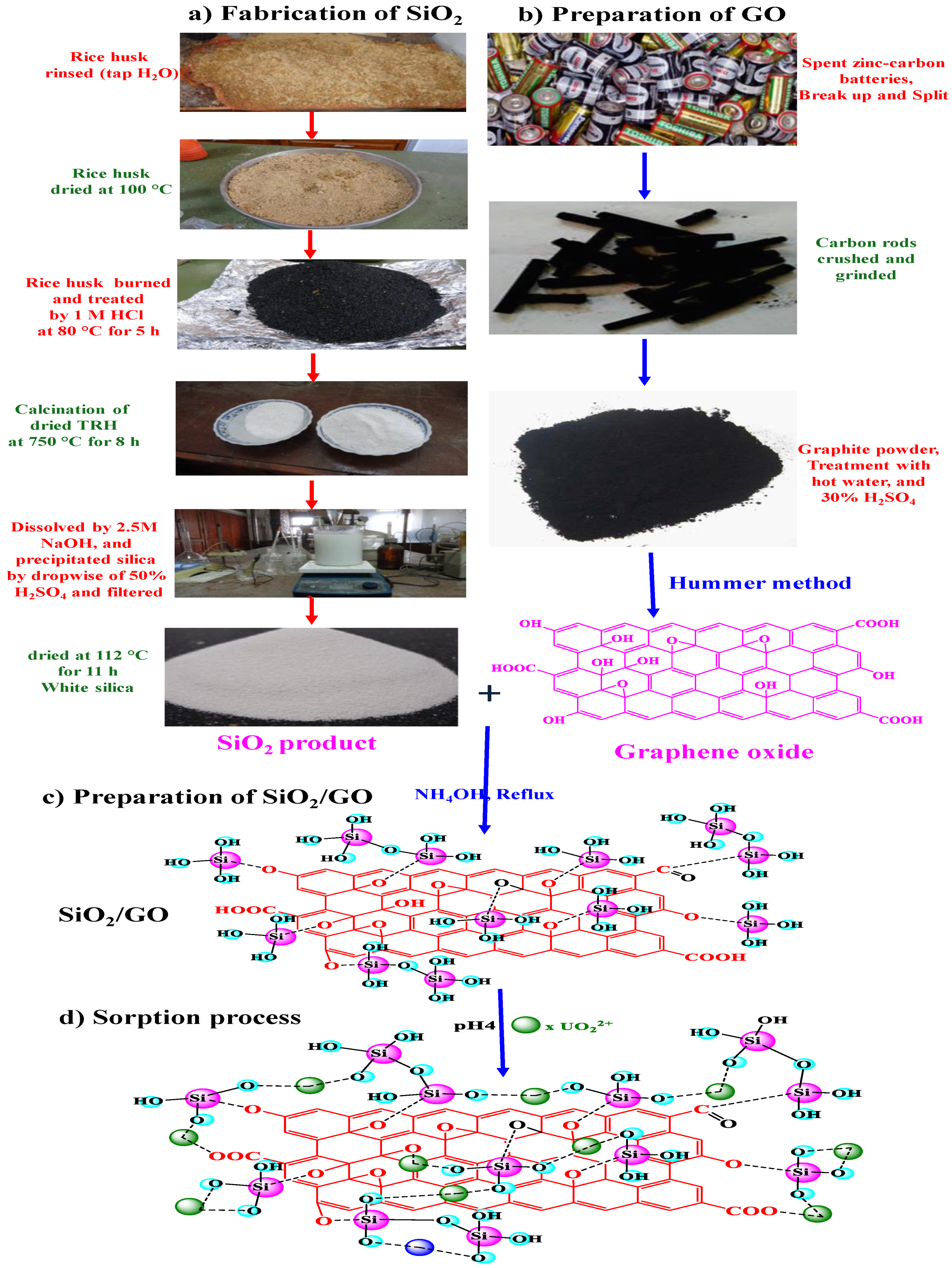 Sustainability 14 02699 g001