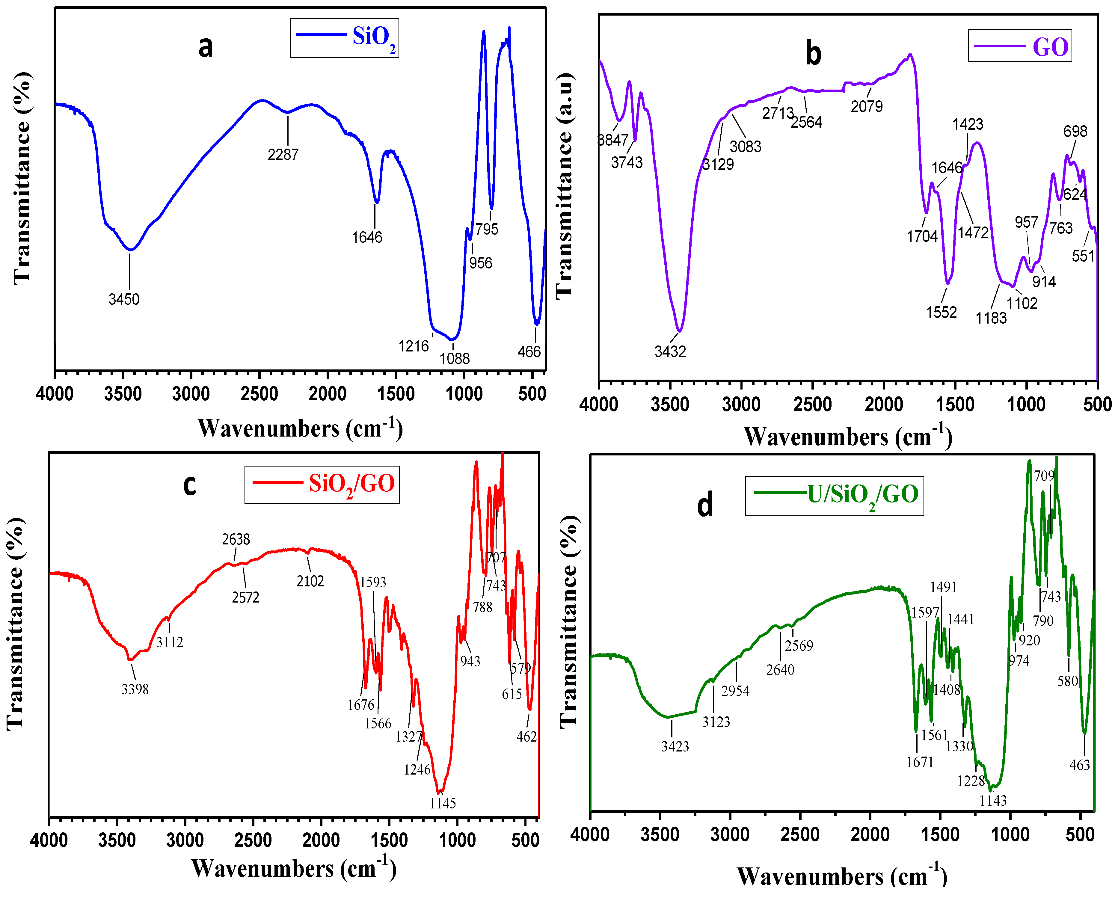 Sustainability 14 02699 g006