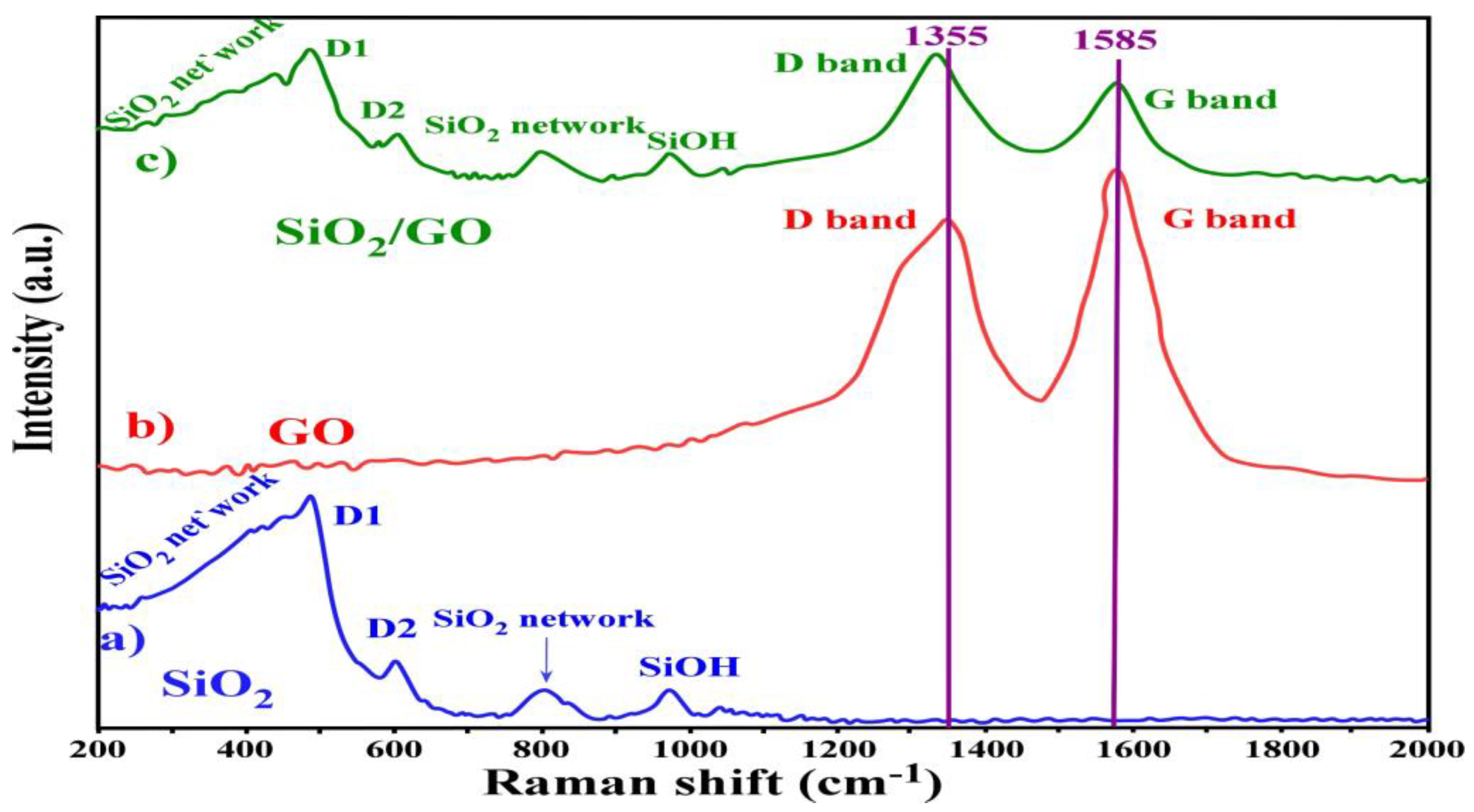 Sustainability 14 02699 g007