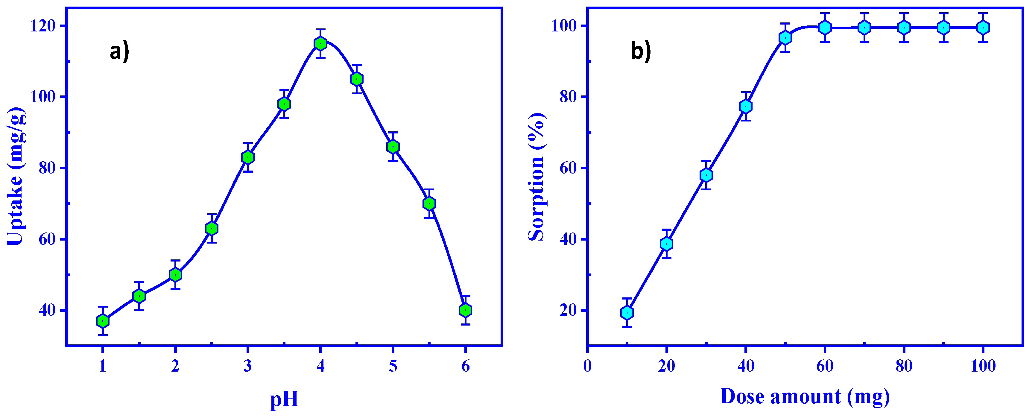 Sustainability 14 02699 g008