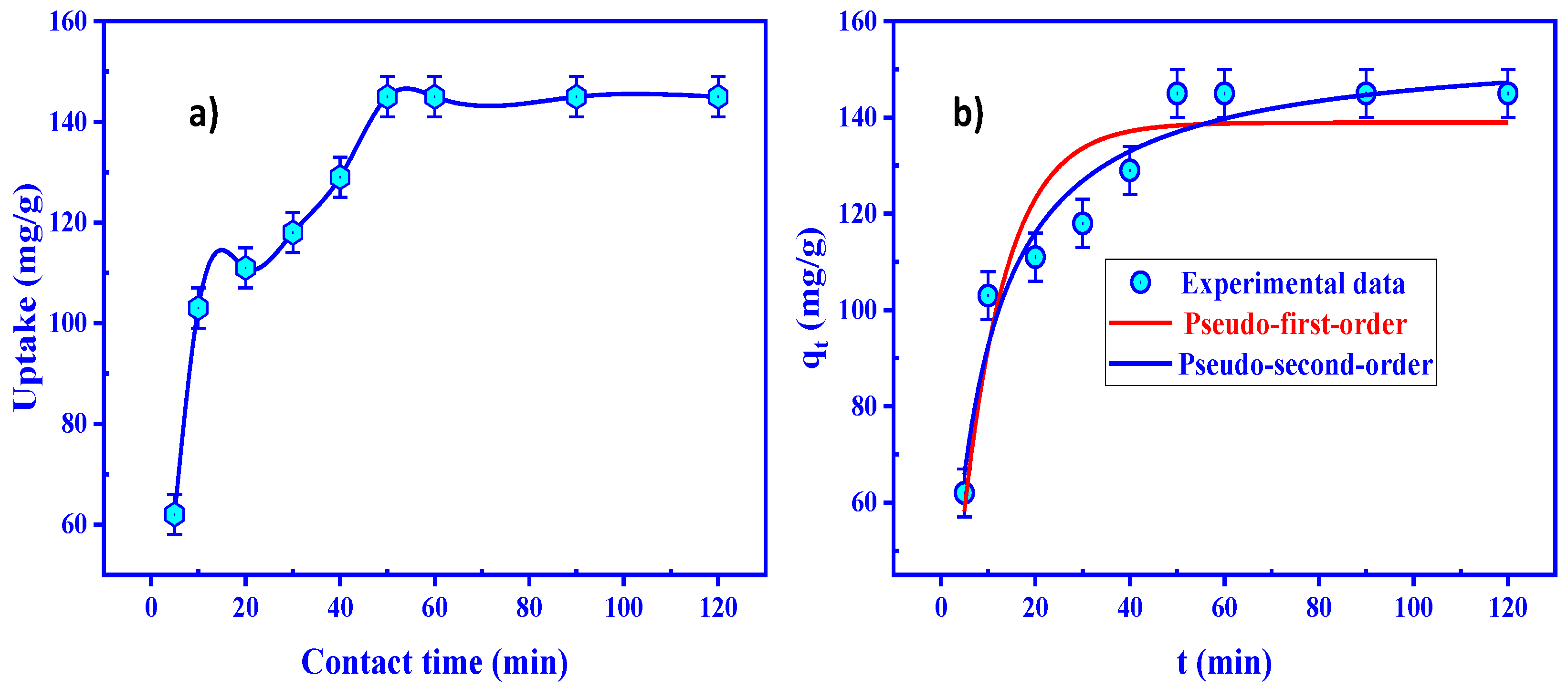 Sustainability 14 02699 g009