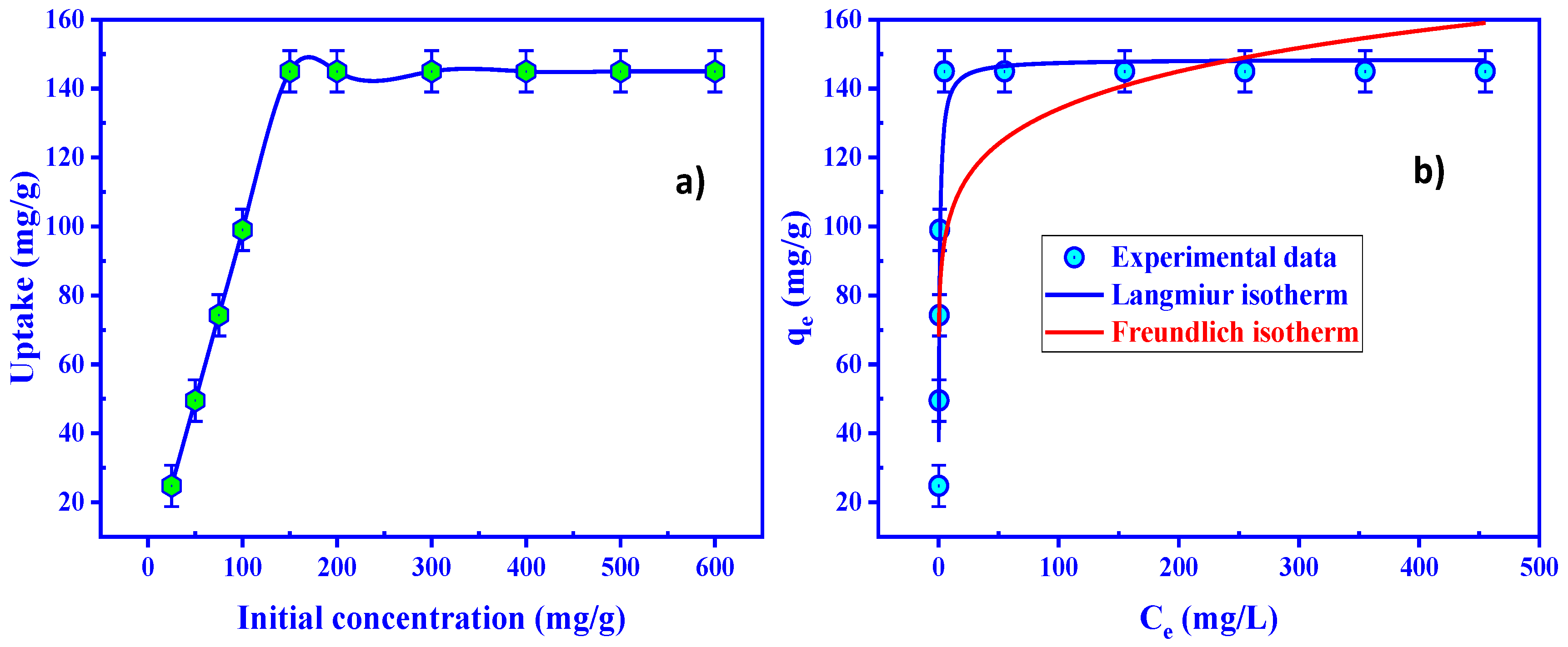 Sustainability 14 02699 g010