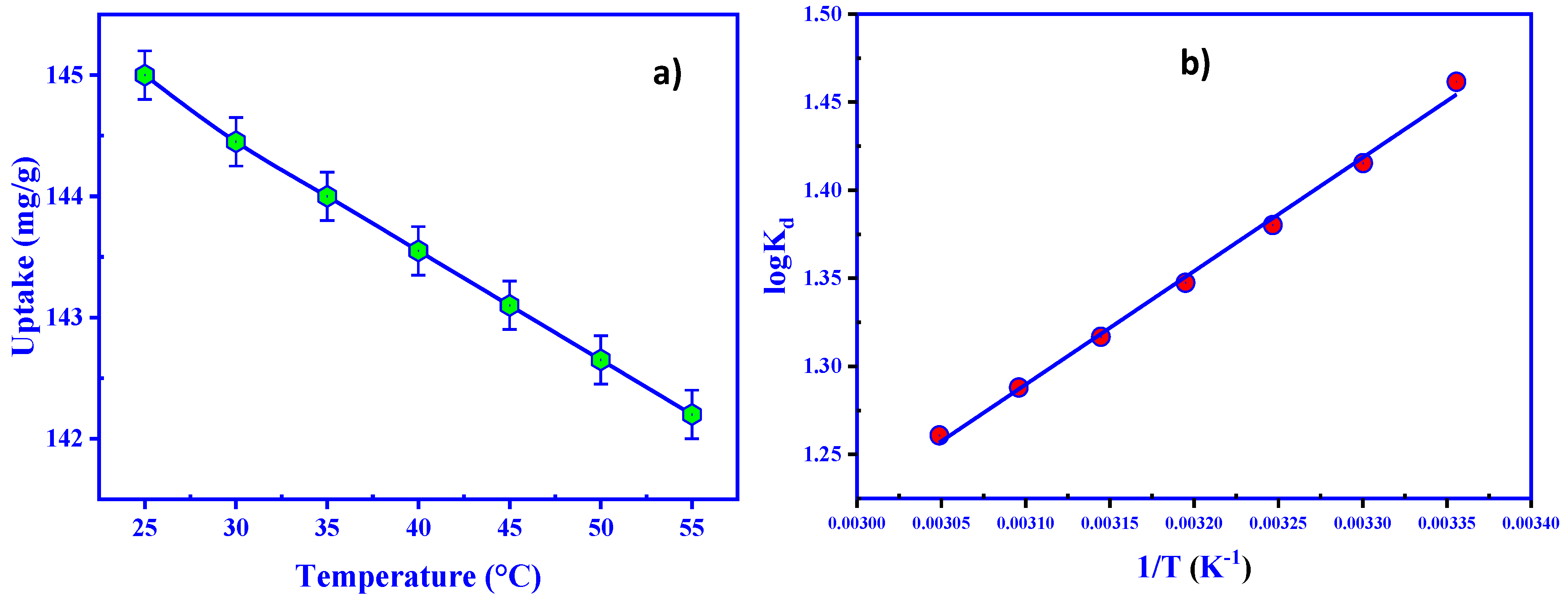 Sustainability 14 02699 g011