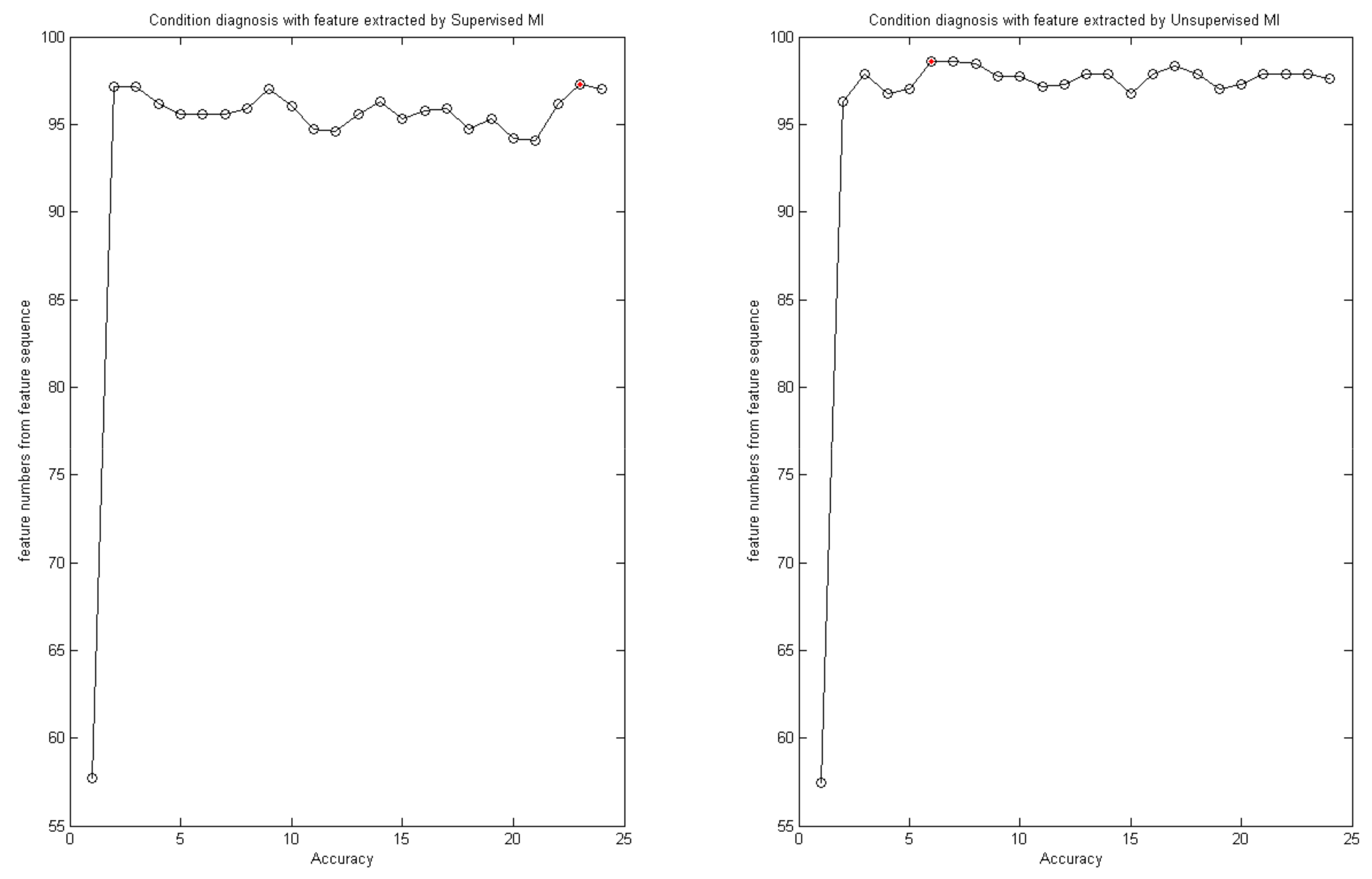 Sustainability 14 02700 g004 550