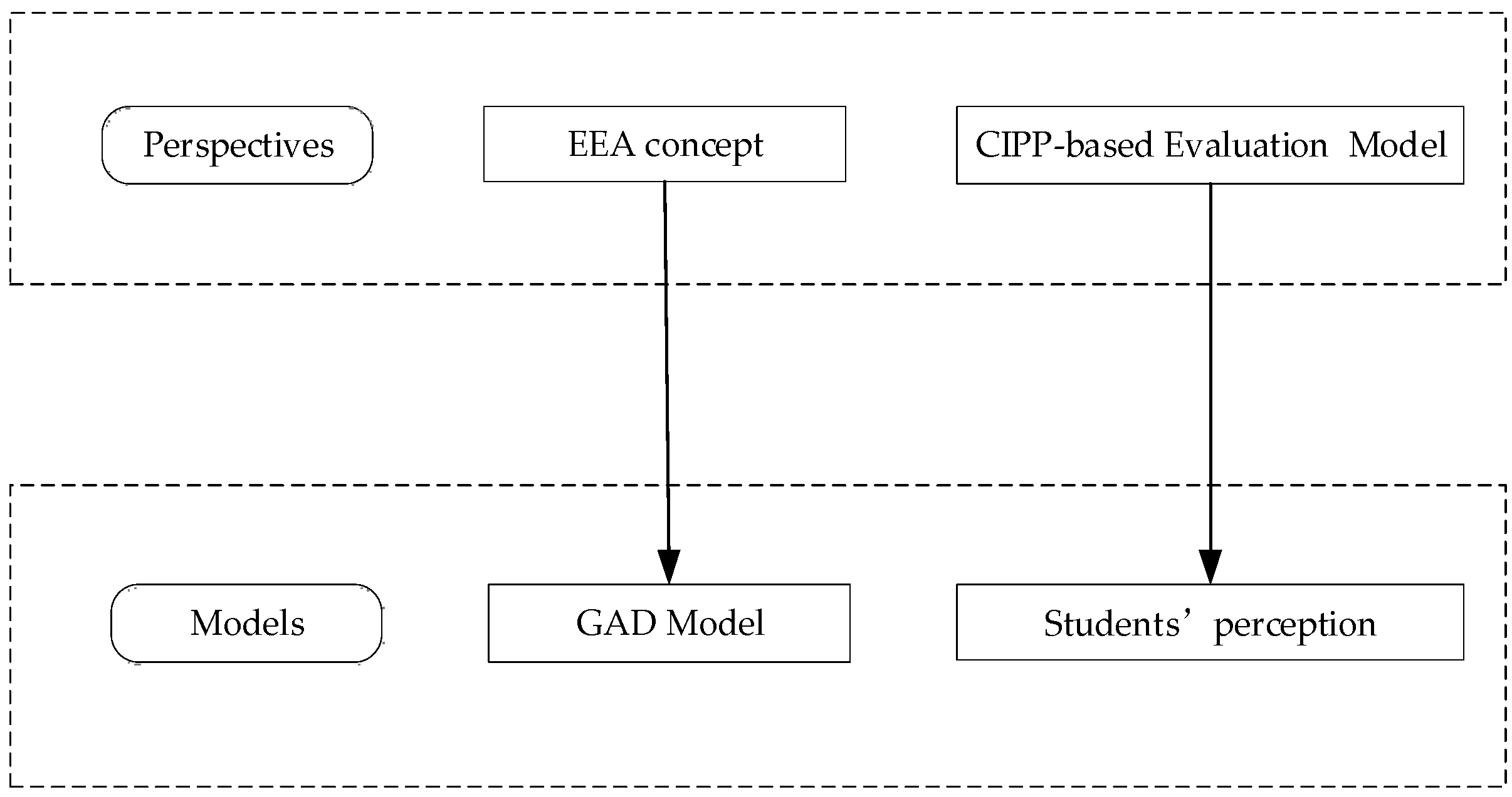 Sustainability 14 02706 g001