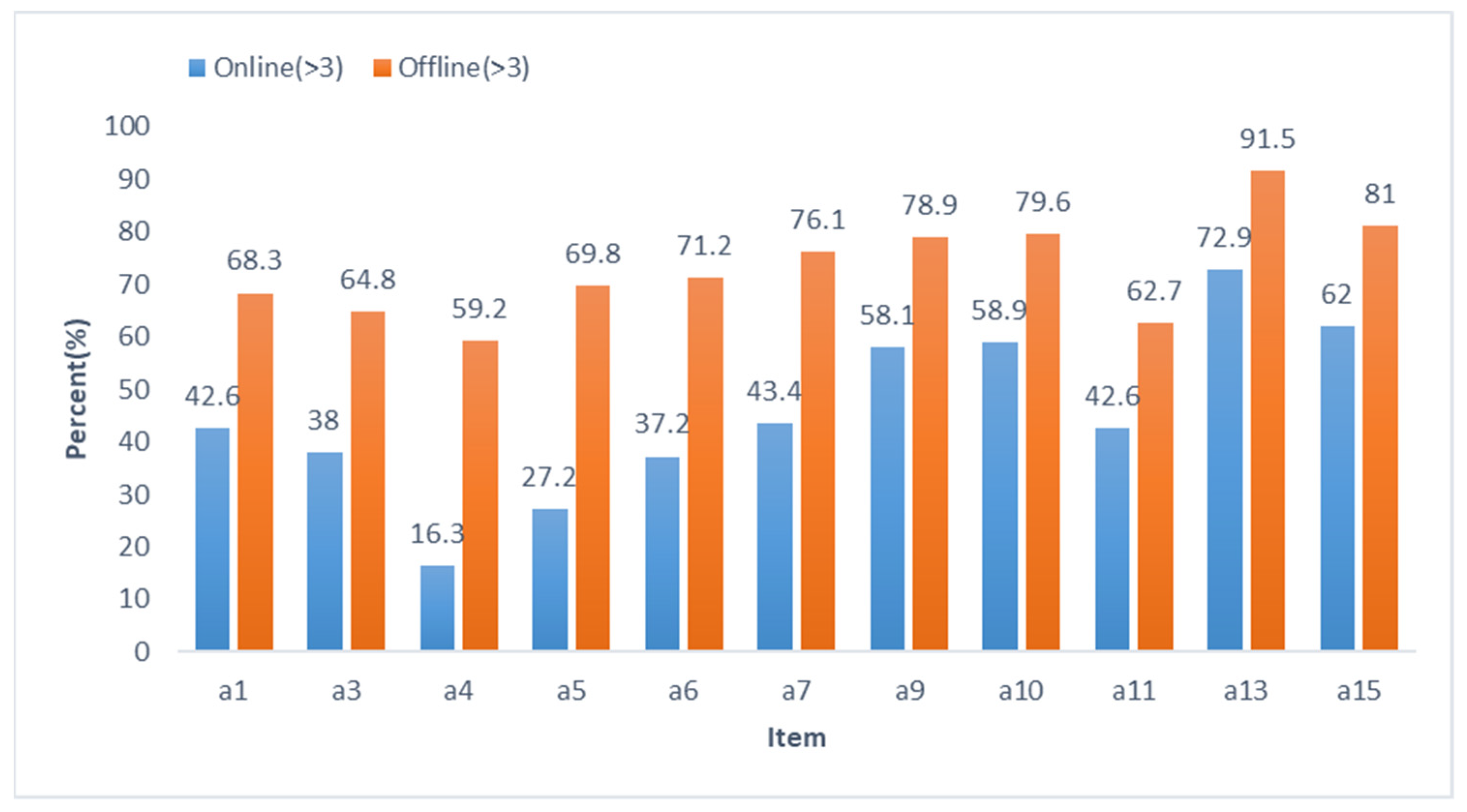 Sustainability 14 02706 g002