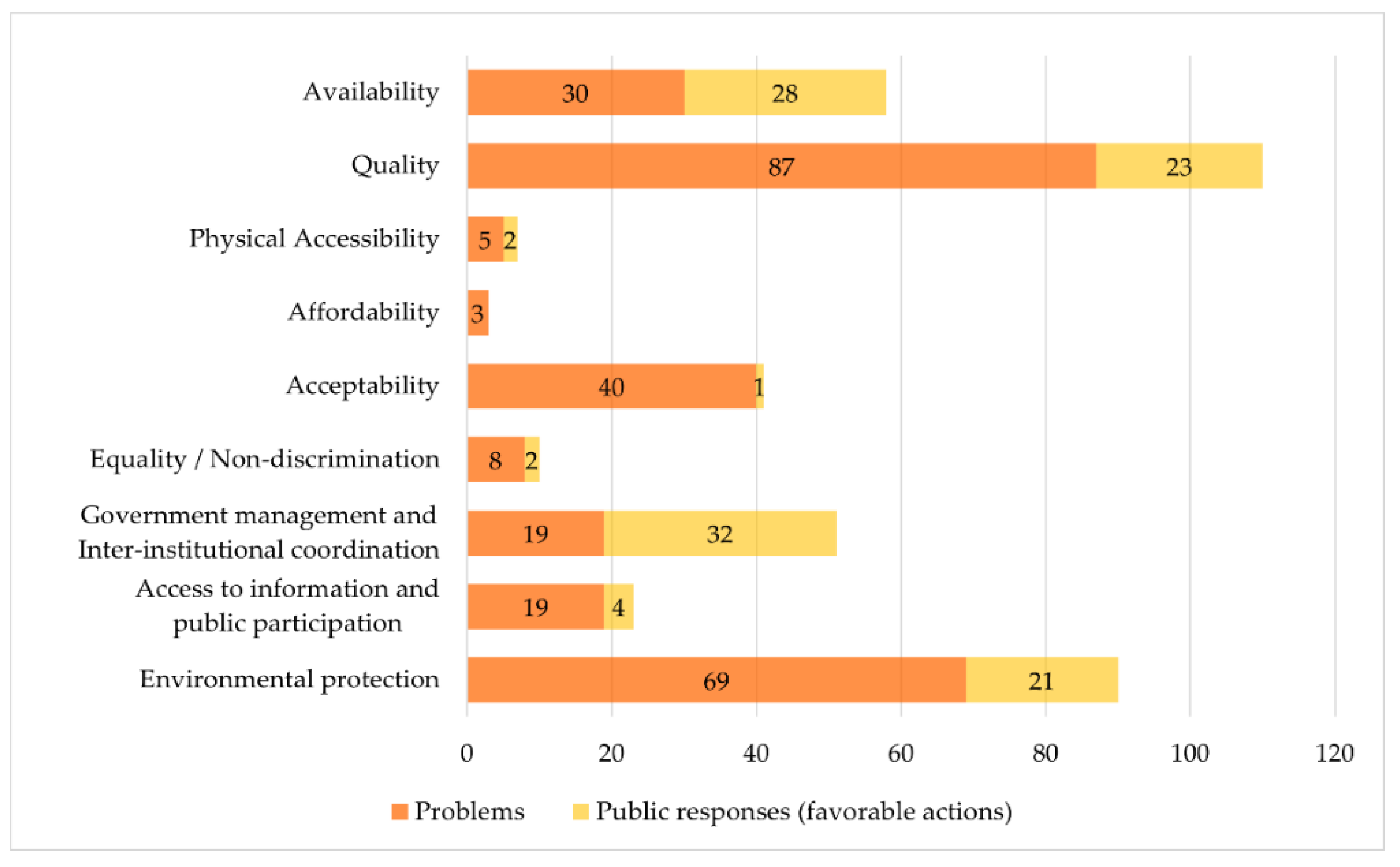 Sustainability 14 02707 g003