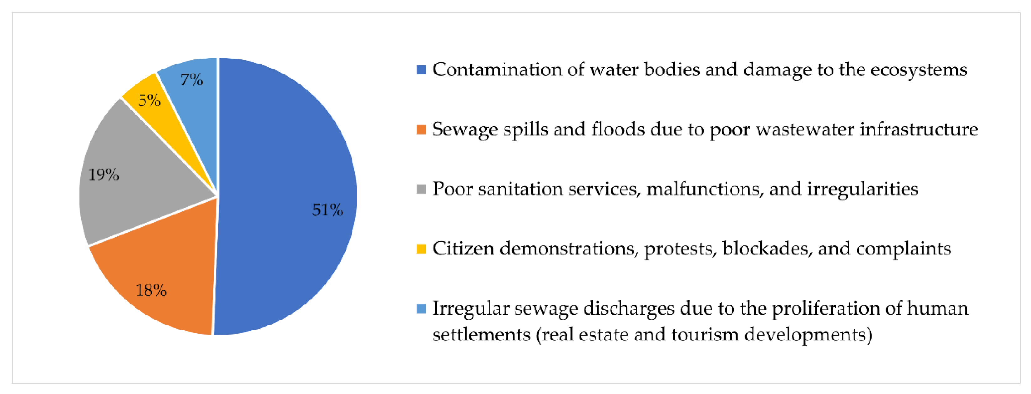 Sustainability 14 02707 g004