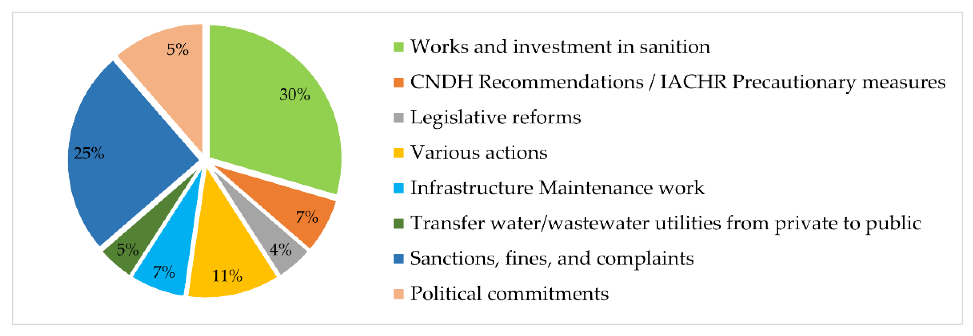 Sustainability 14 02707 g005