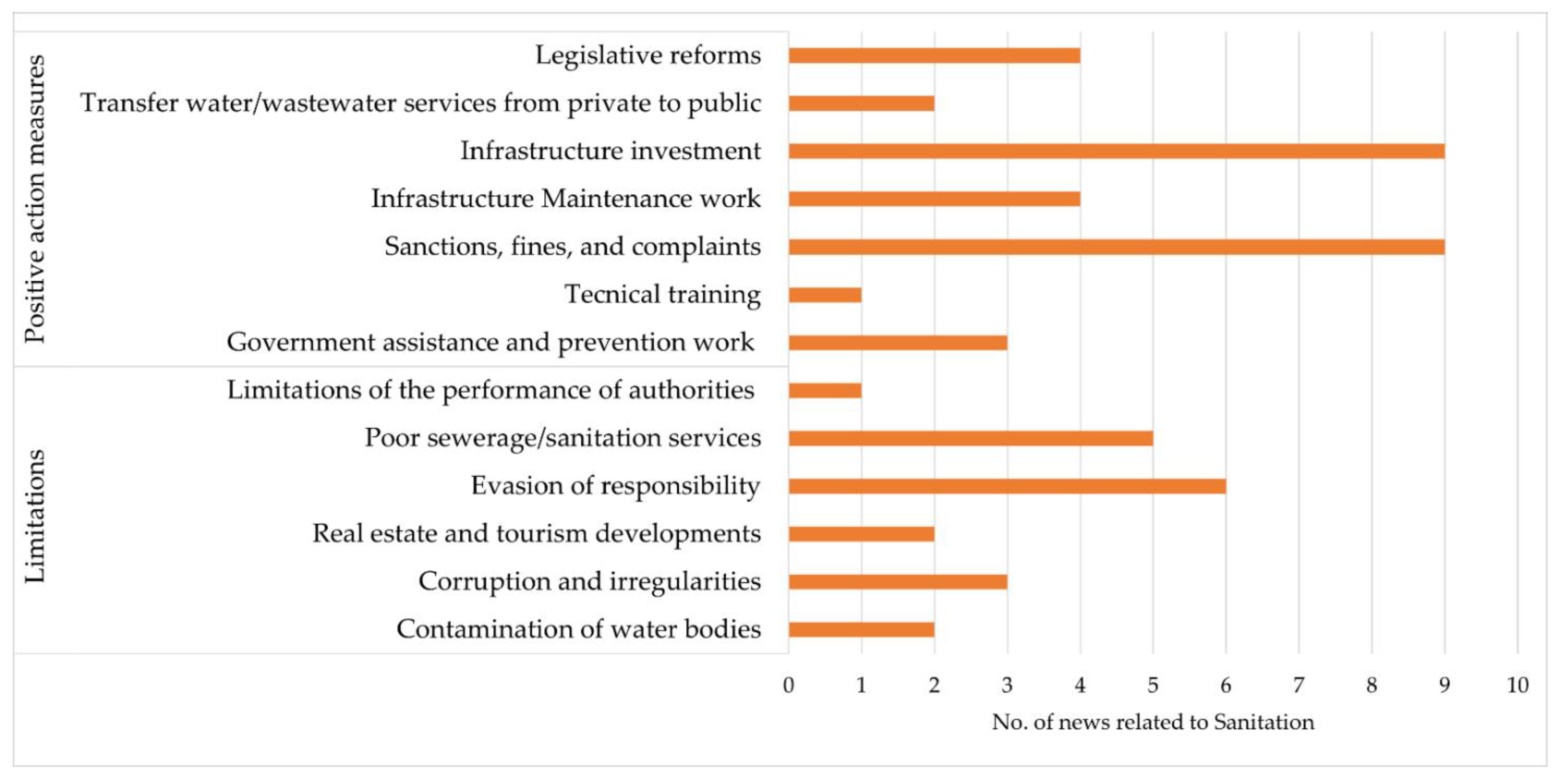 Sustainability 14 02707 g009