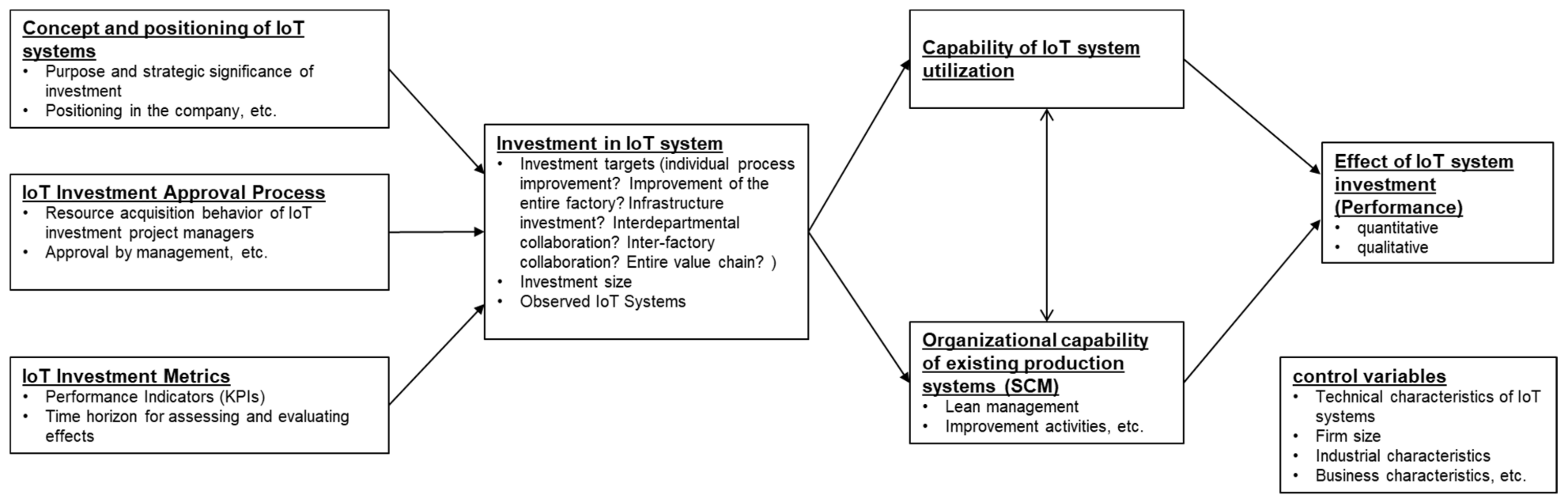 Sustainability 14 02708 g001 550