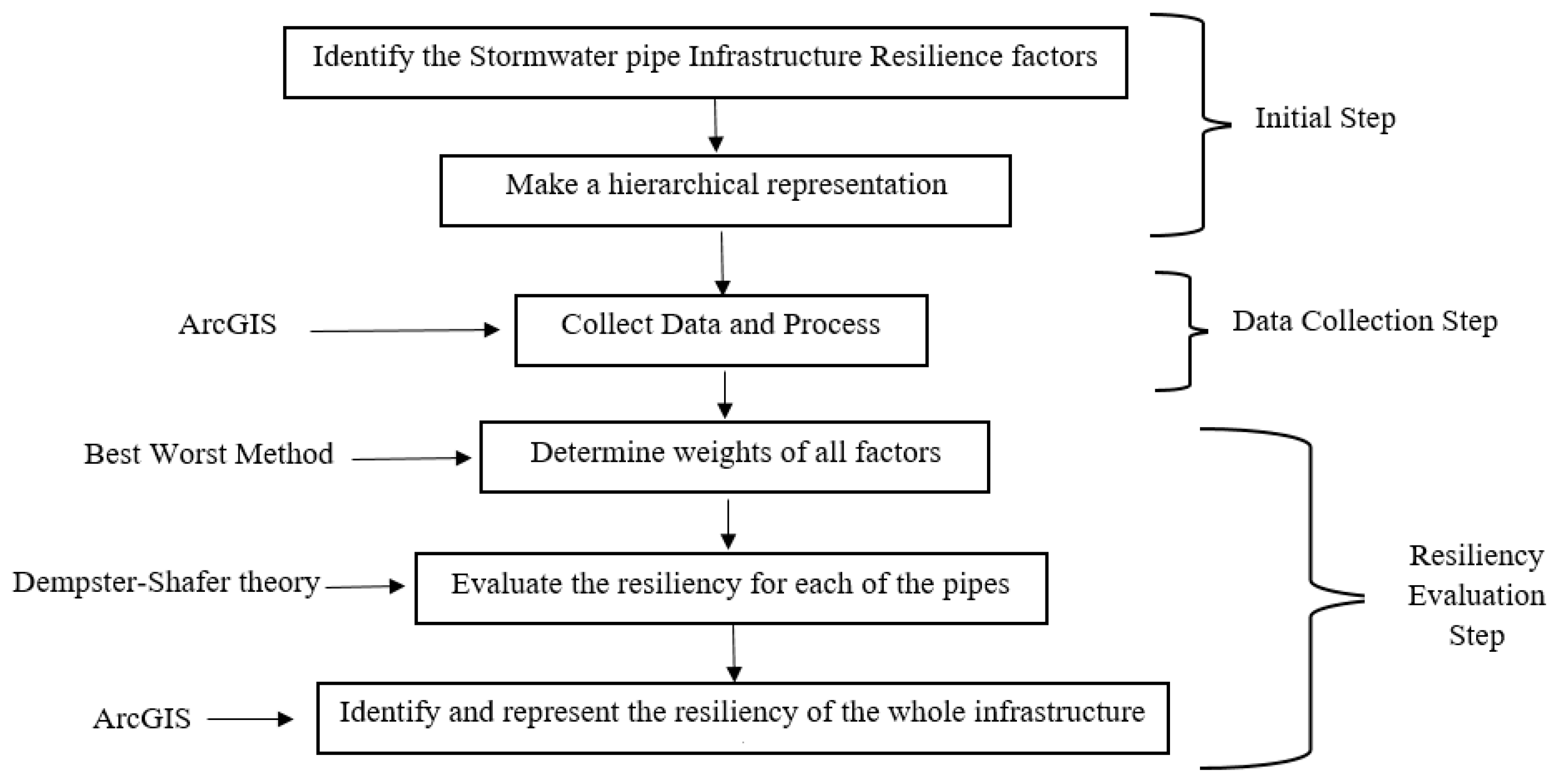 Sustainability 14 02710 g002