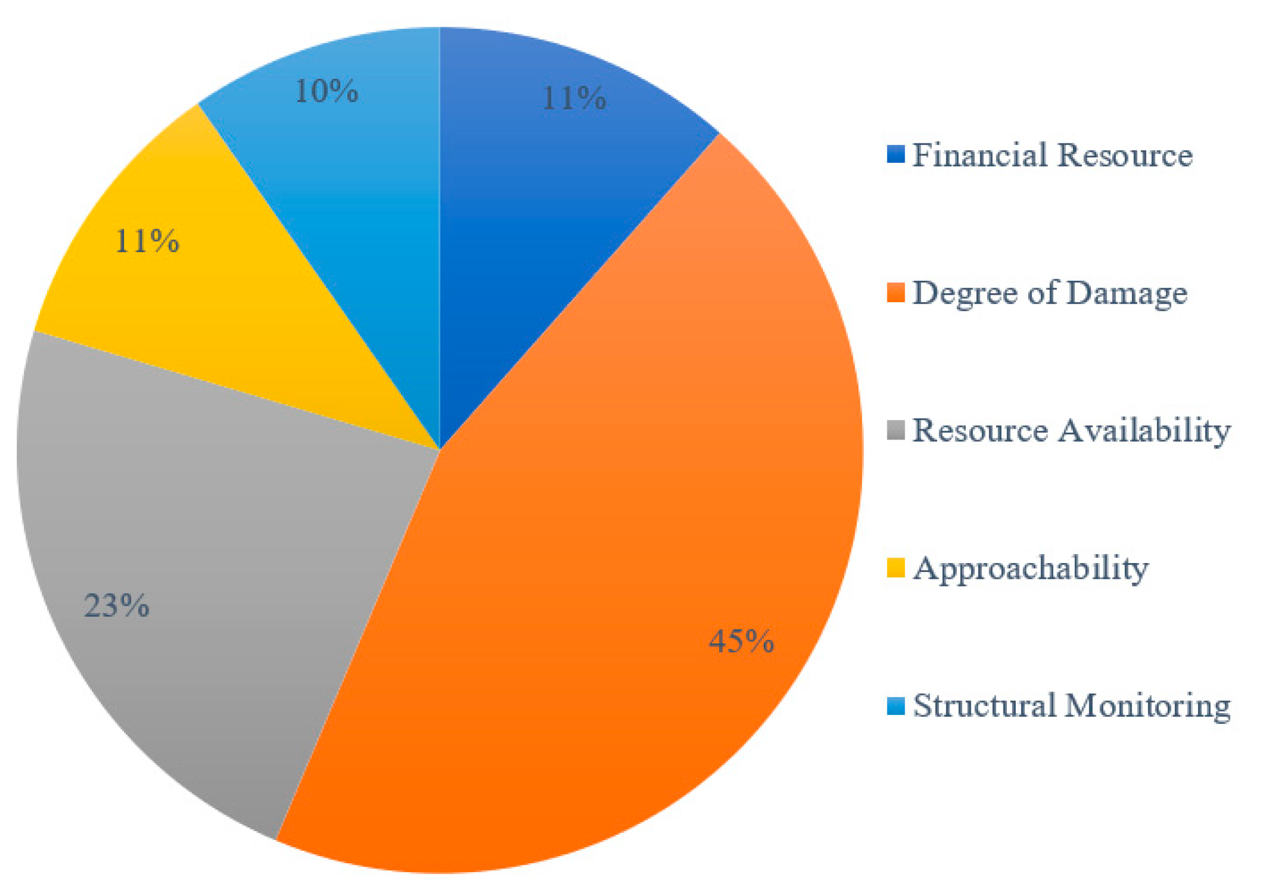 Sustainability 14 02710 g010