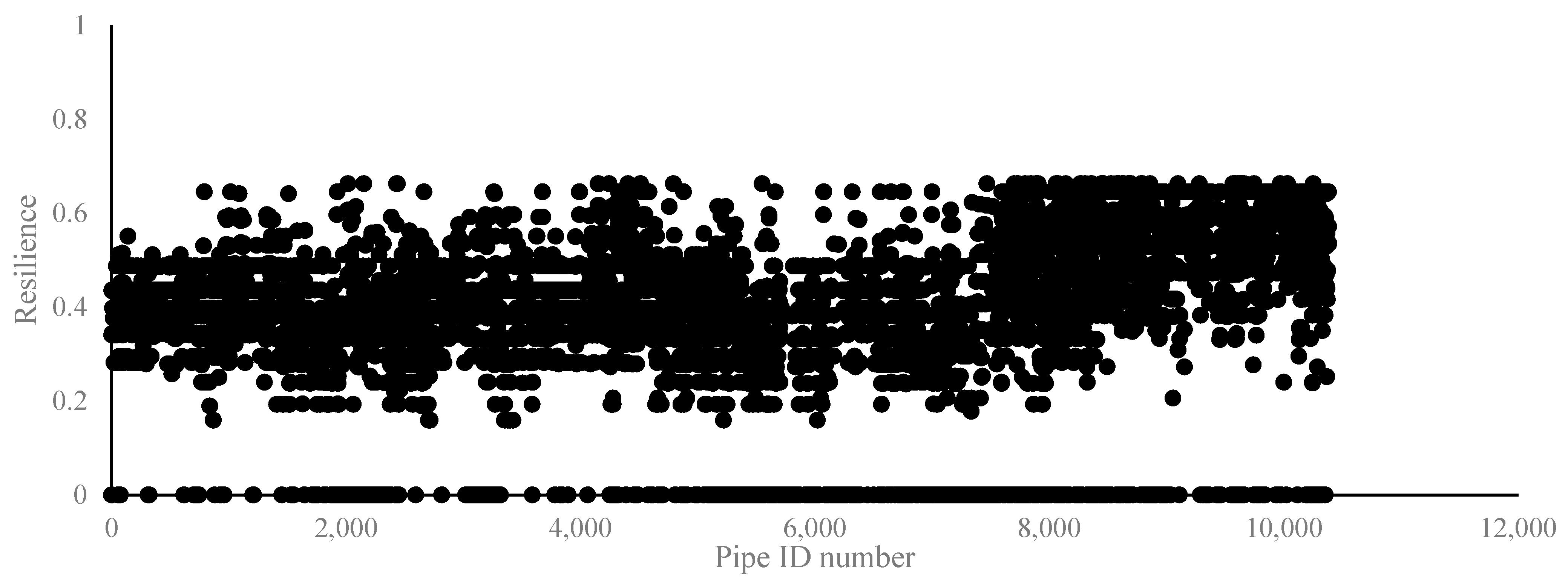 Sustainability 14 02710 g011