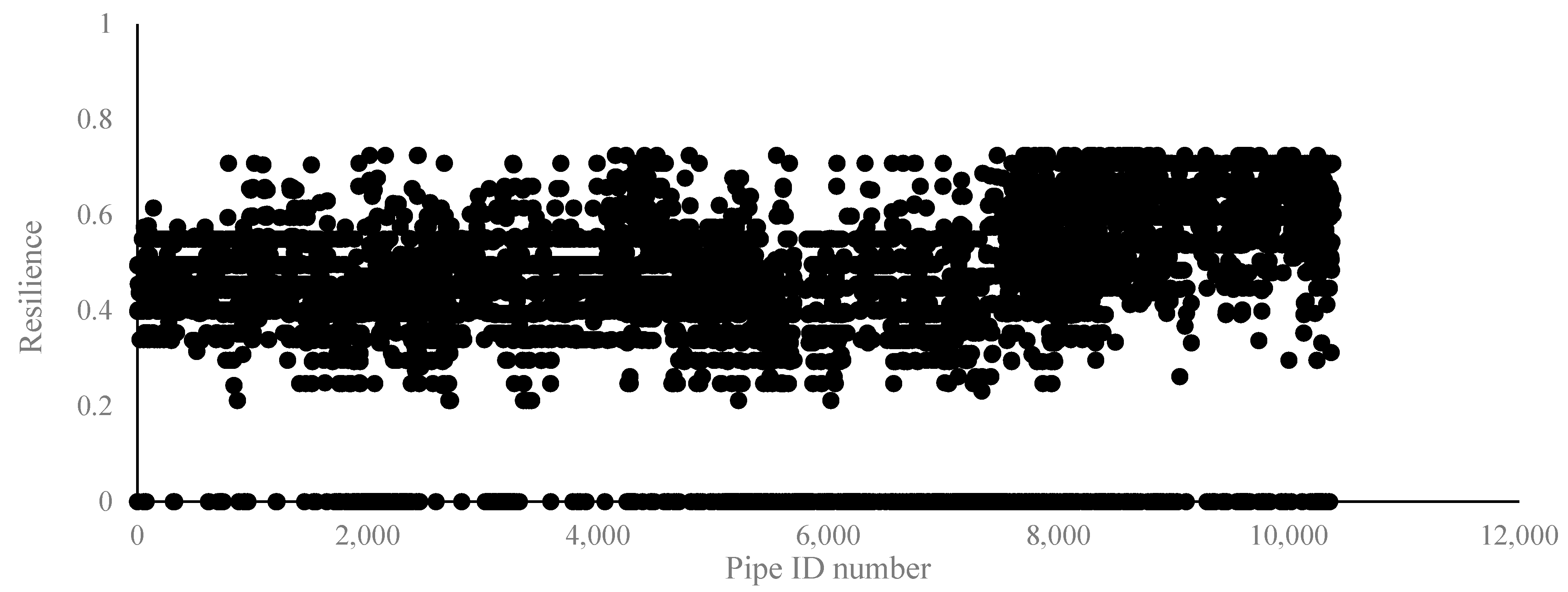 Sustainability 14 02710 g014