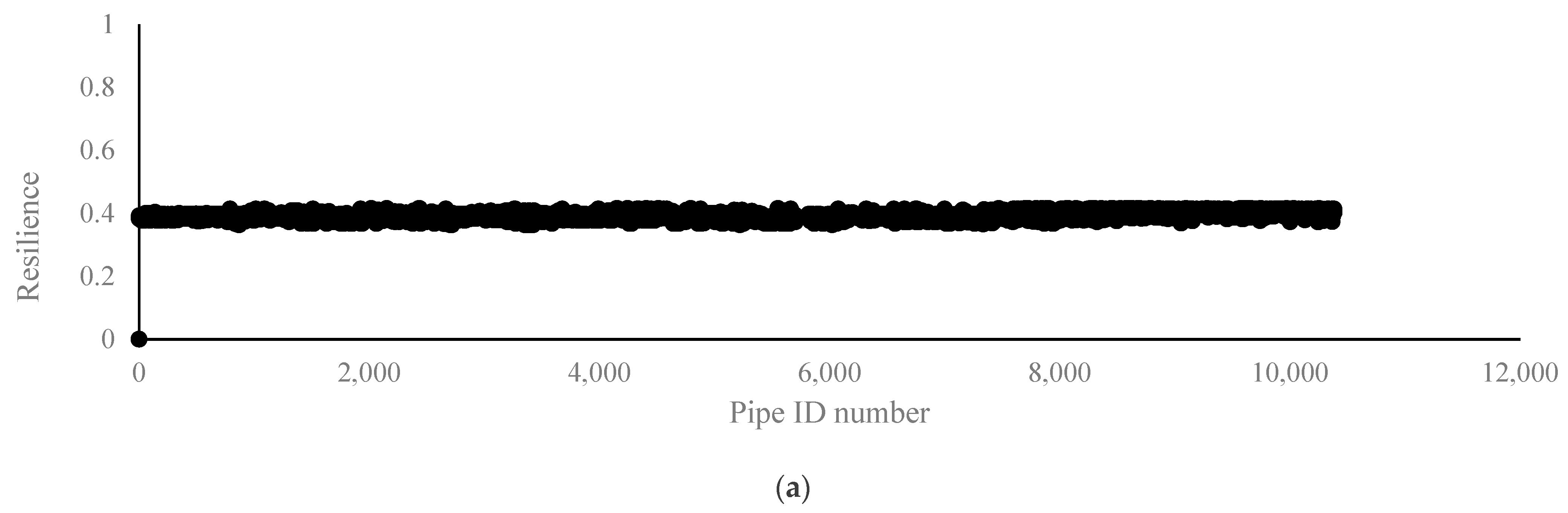 Sustainability 14 02710 g015a
