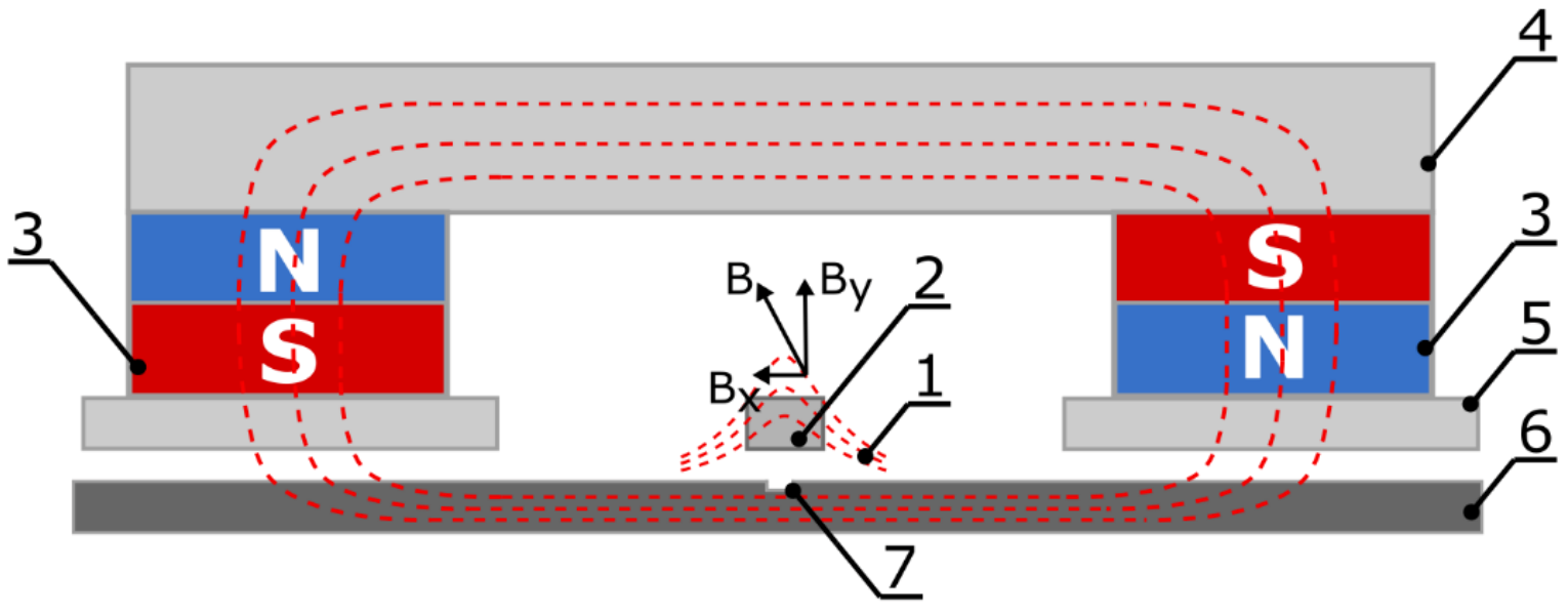 Sustainability 14 02711 g002