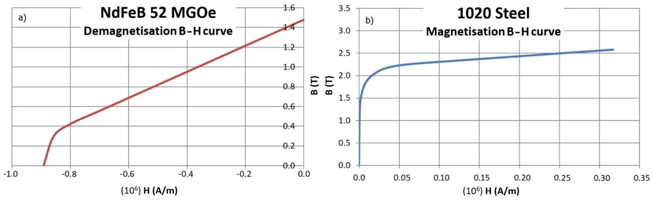 Sustainability 14 02711 g003