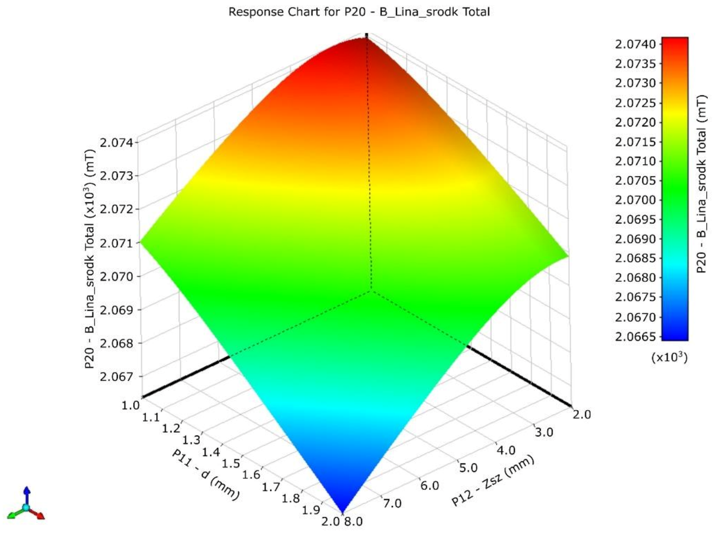 Sustainability 14 02711 g005