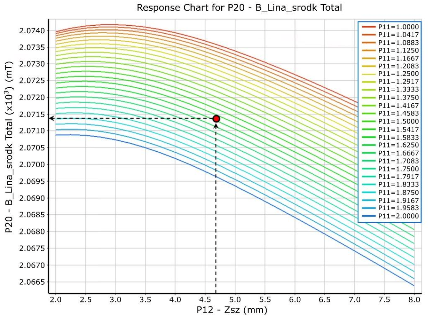 Sustainability 14 02711 g006