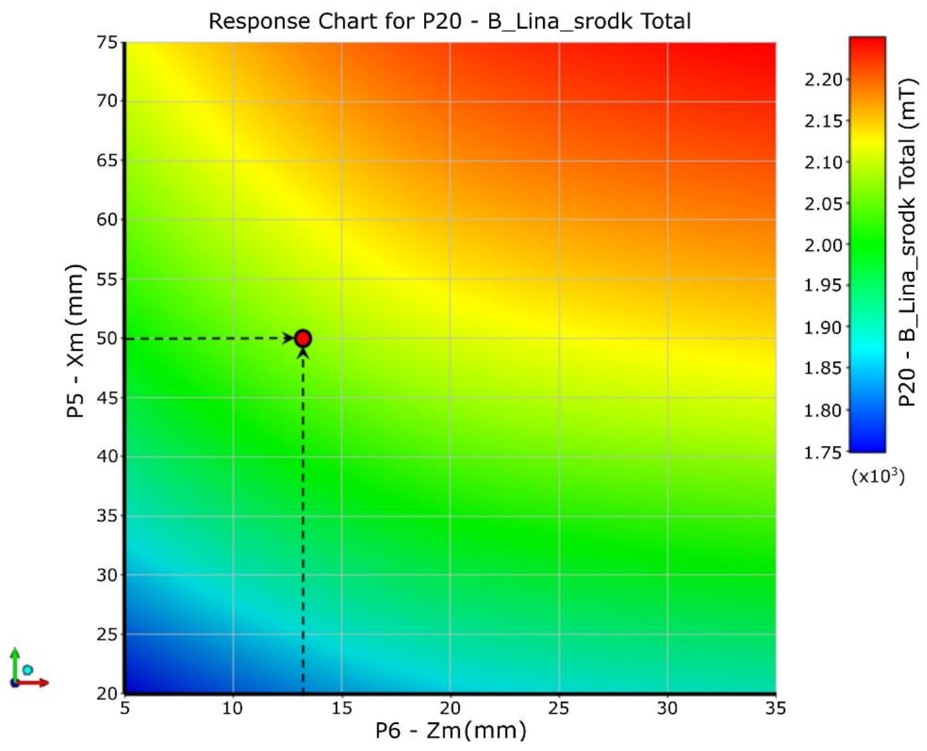 Sustainability 14 02711 g007