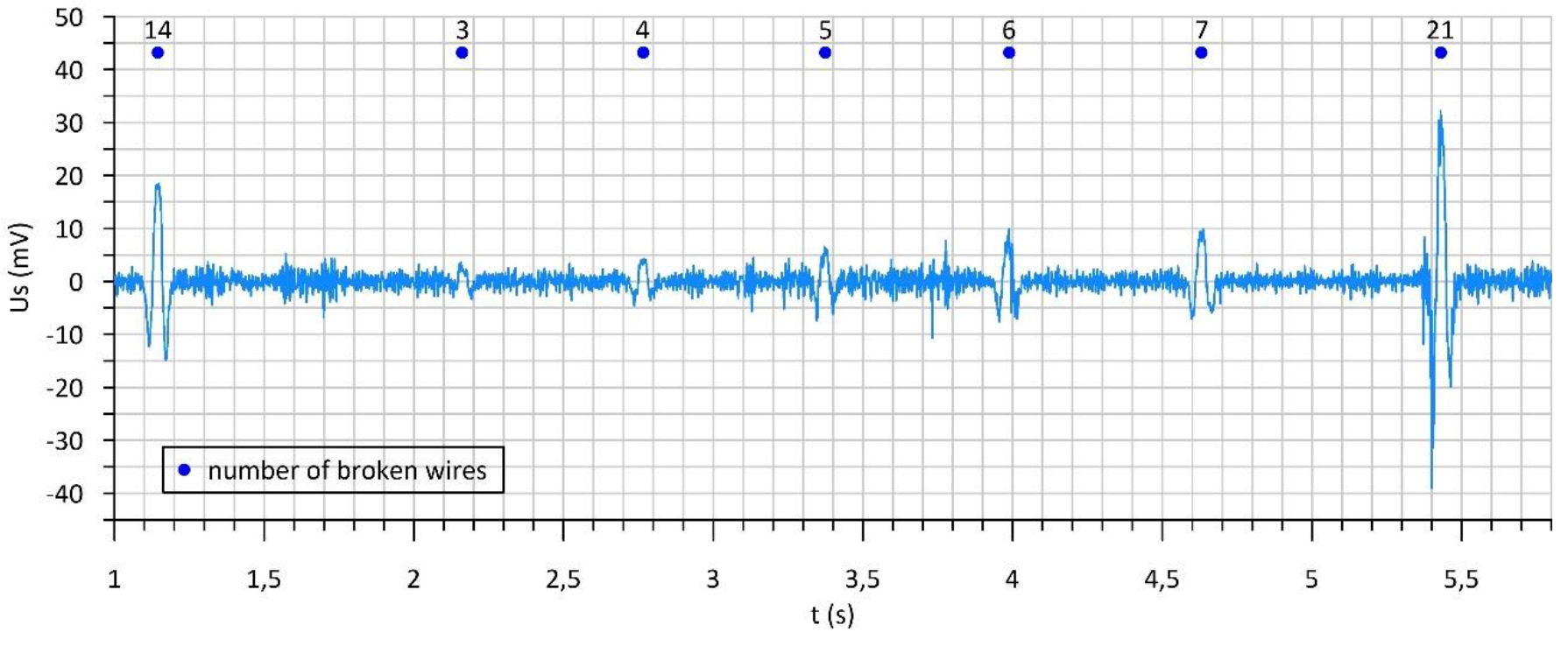 Sustainability 14 02711 g013
