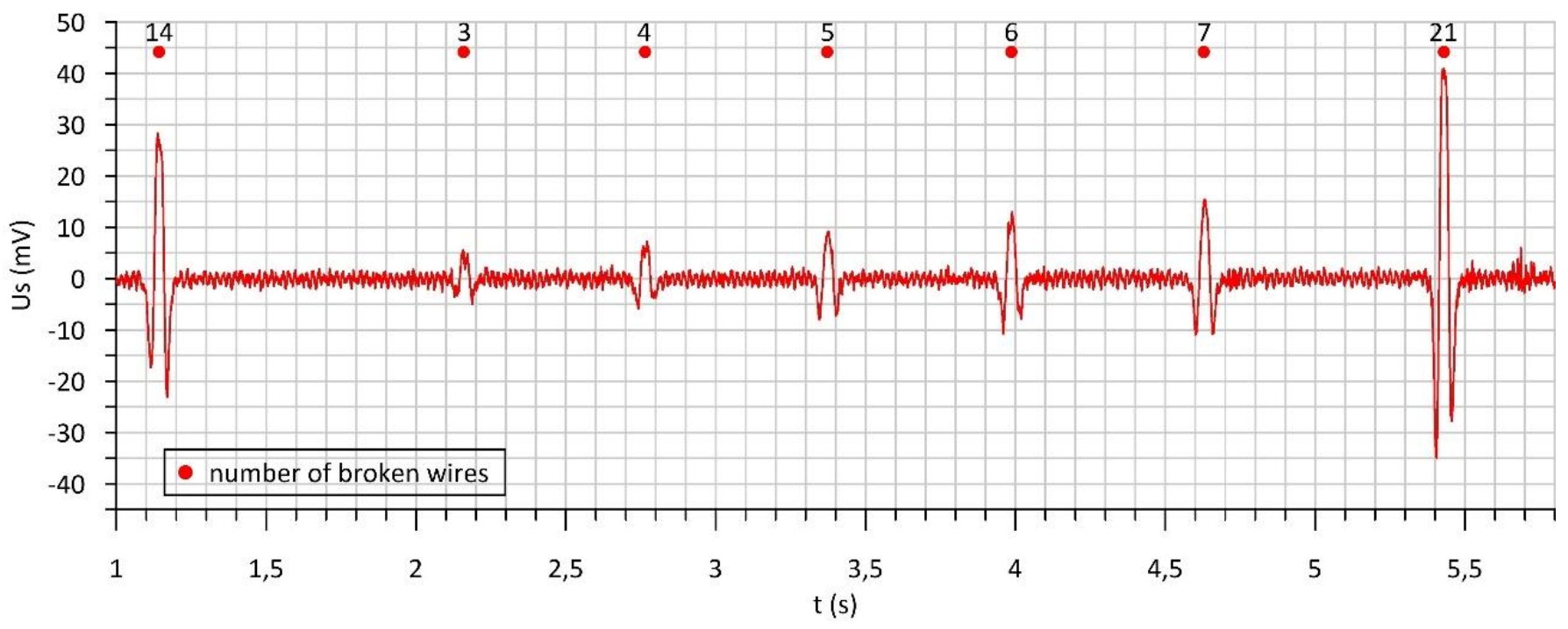 Sustainability 14 02711 g014