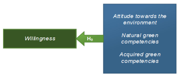 Sustainability 14 02713 g007