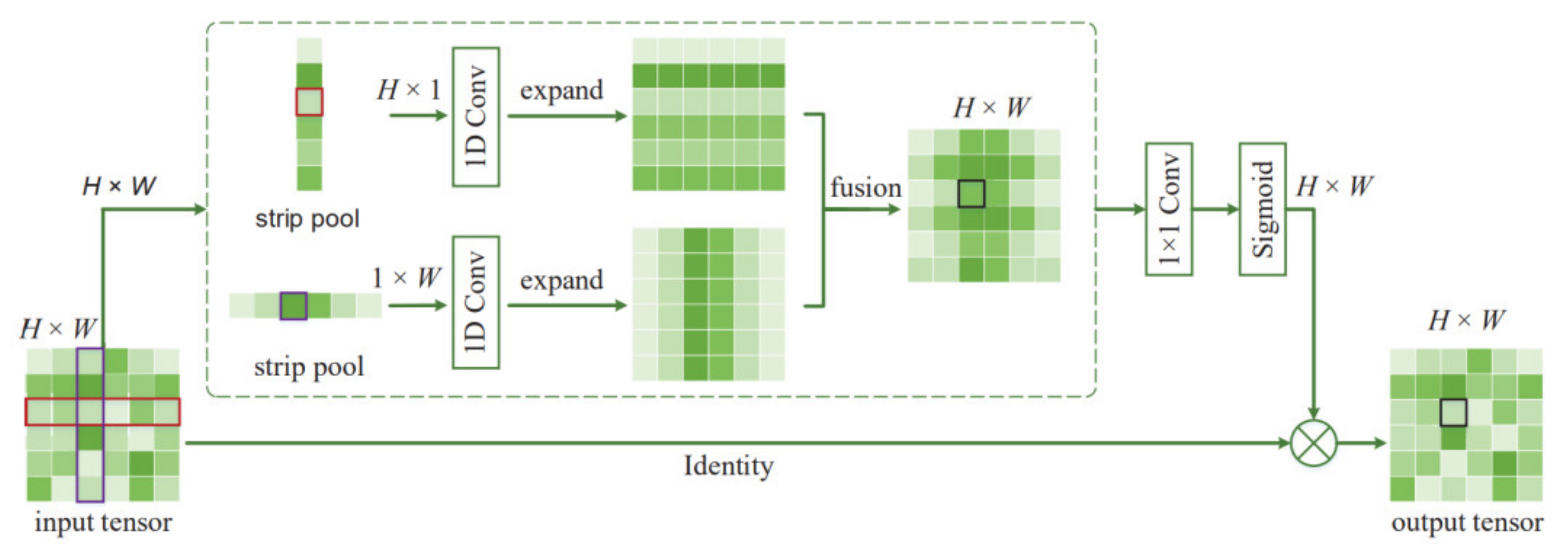 Sustainability 14 02715 g005